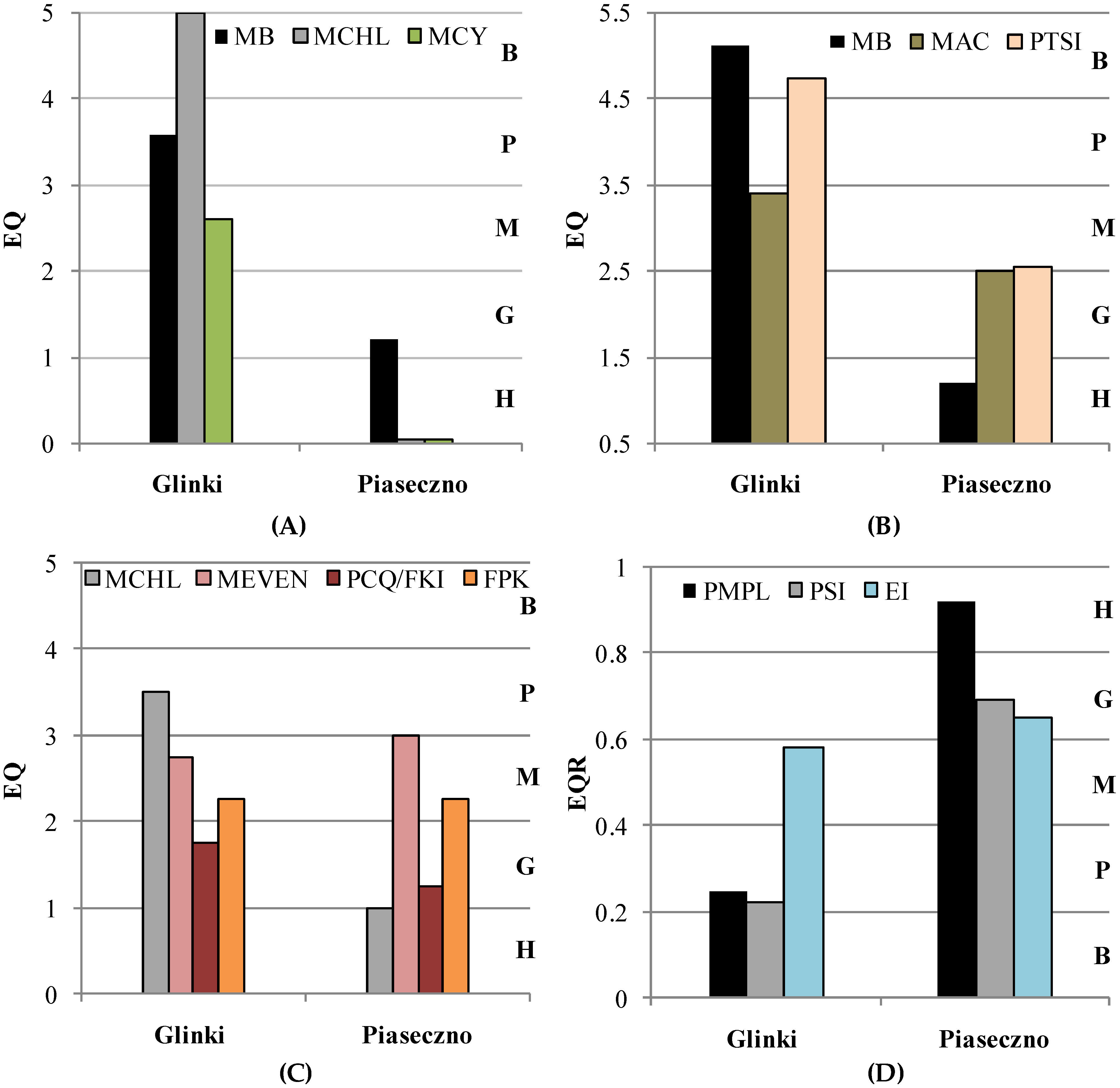 Ijerph 19 14897 g006 Ijerph 19 14897 g006