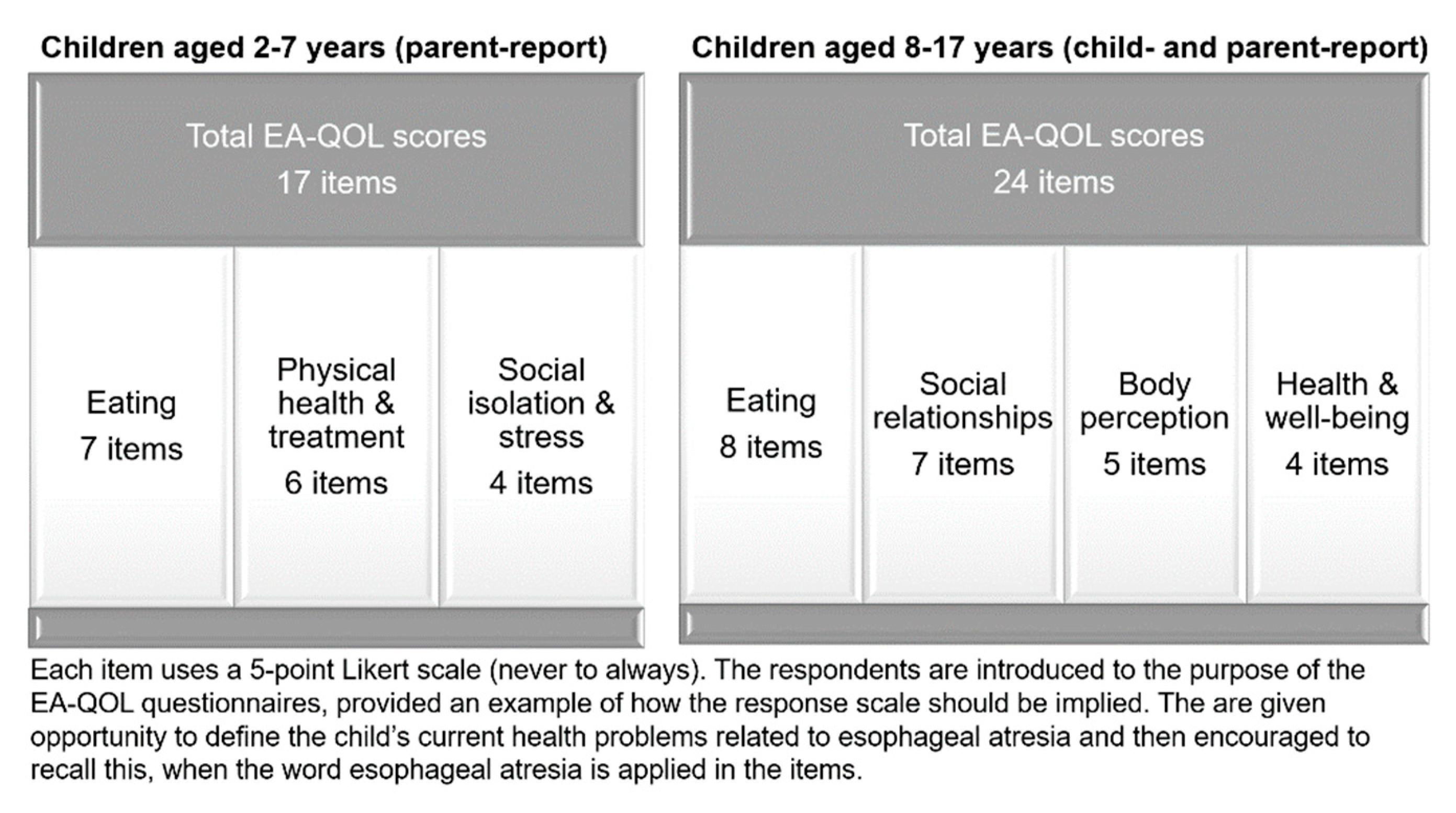 Ijerph 19 14923 g001 Ijerph 19 14923 g001