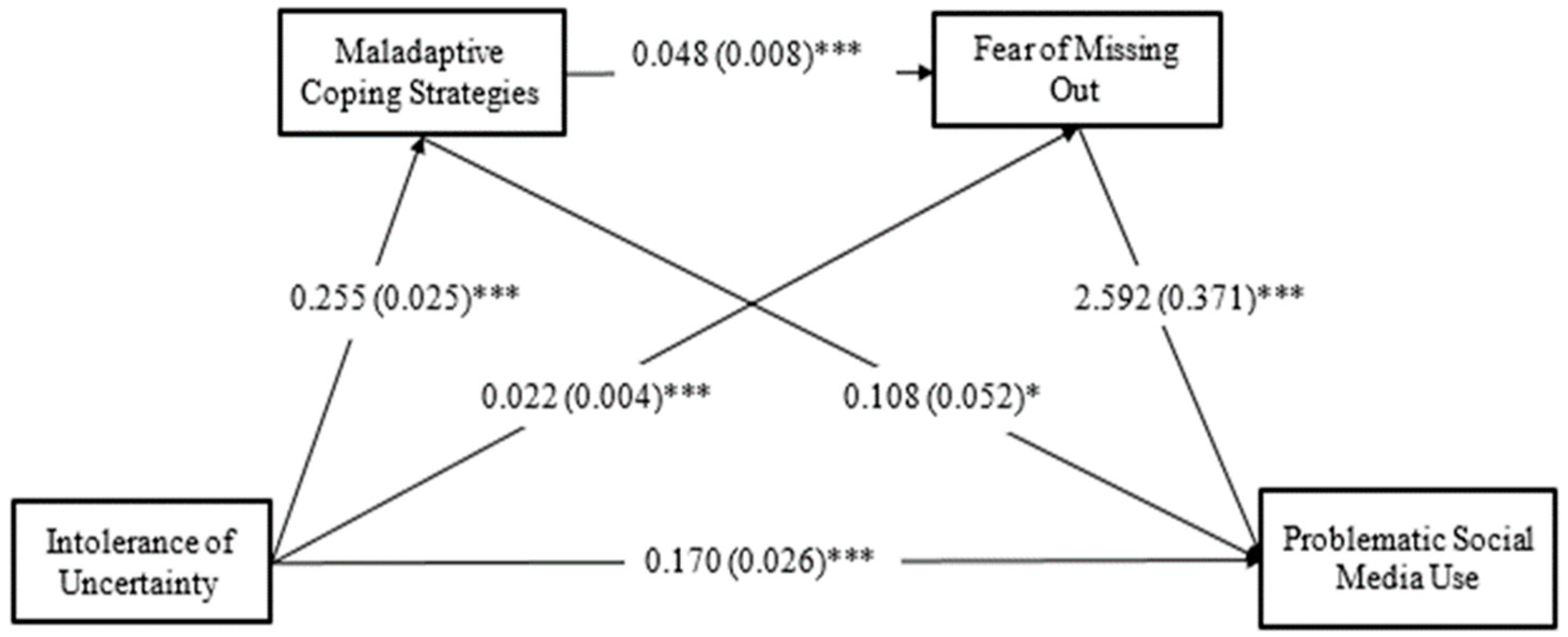 Ijerph 19 14924 g001 Ijerph 19 14924 g001