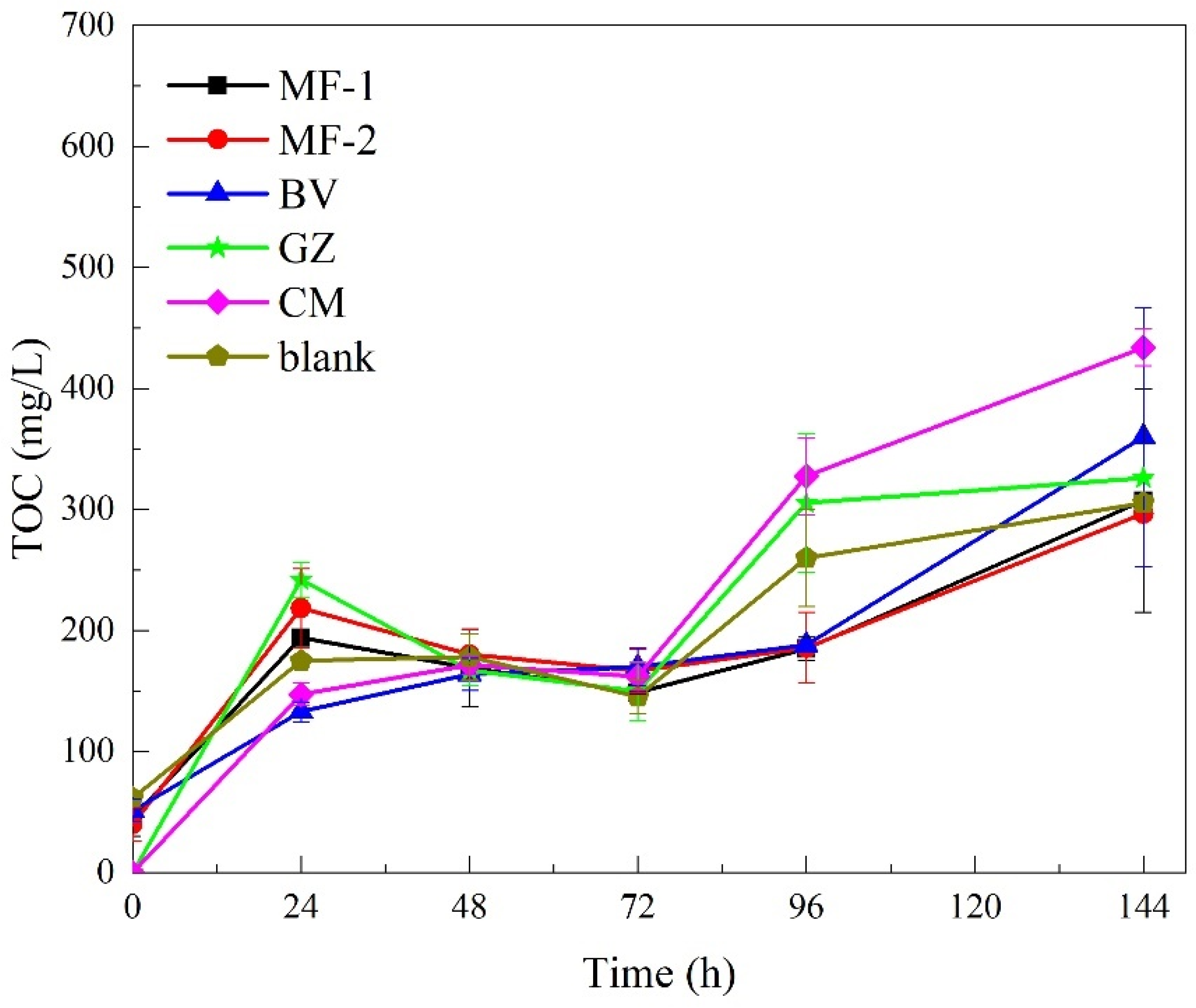 Ijerph 19 14926 g002 Ijerph 19 14926 g002