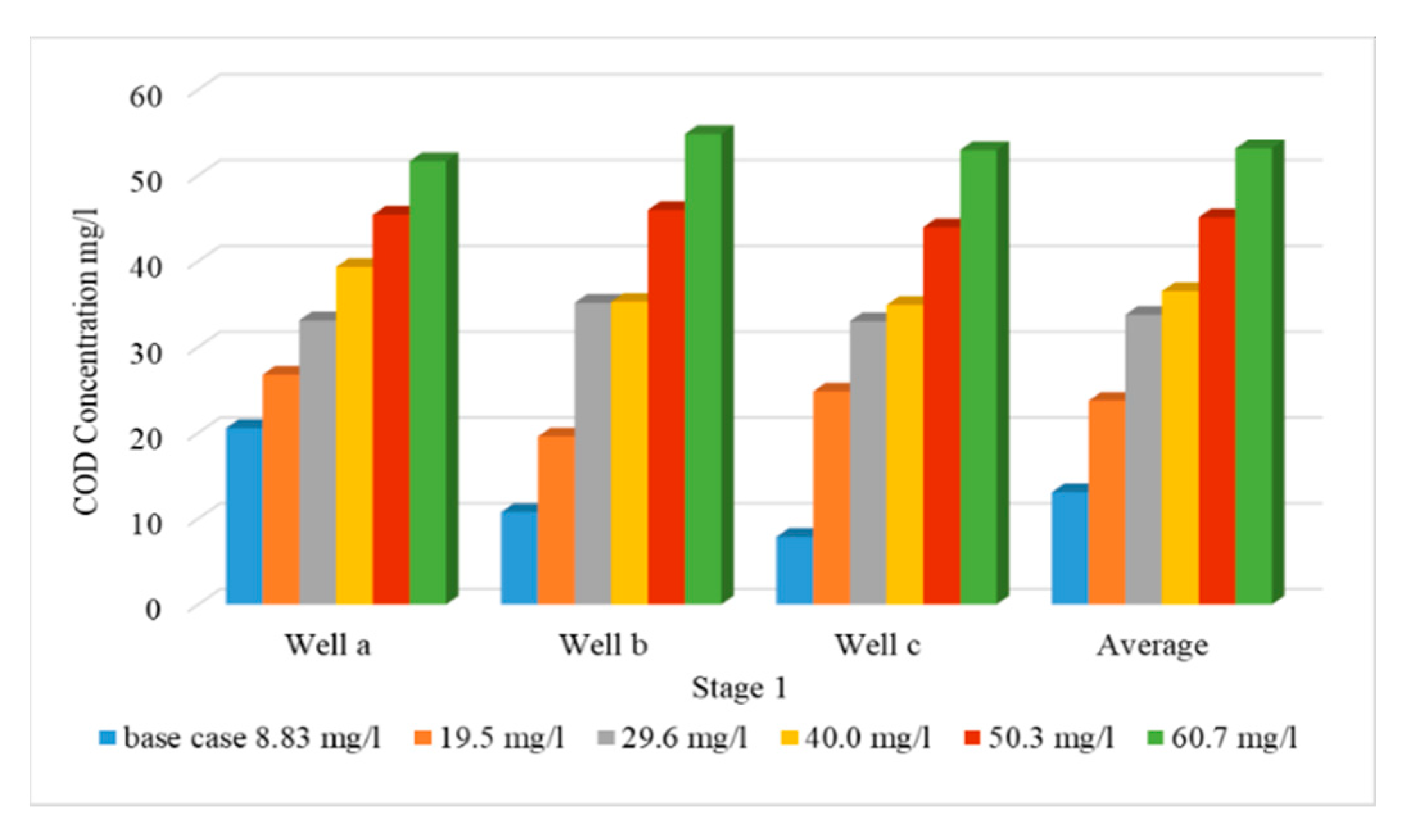 Ijerph 19 14929 g007
