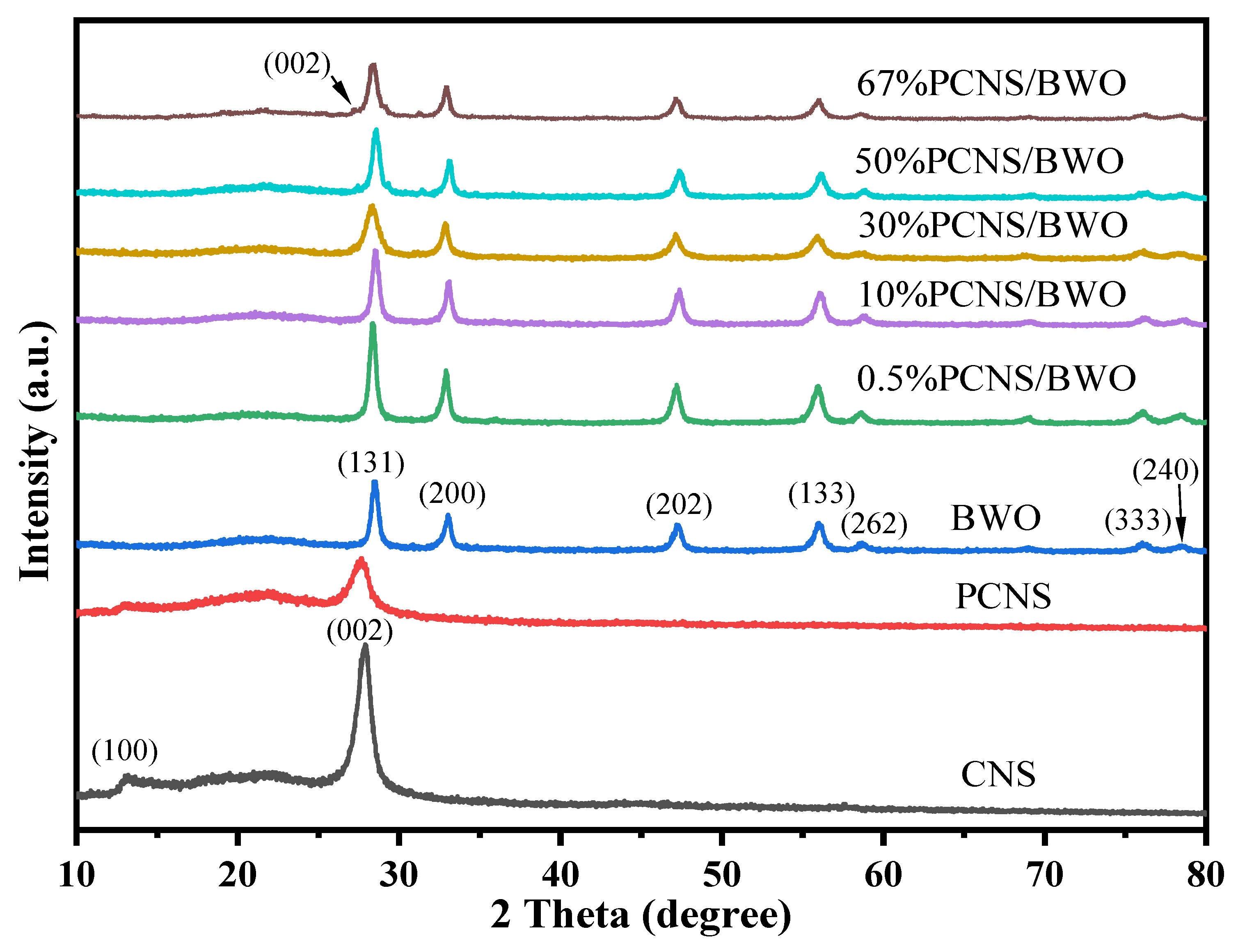 IJERPH | Free Full-Text | 2D/2D Phosphorus-Doped G-C3N4/Bi2WO6 Direct Z ...