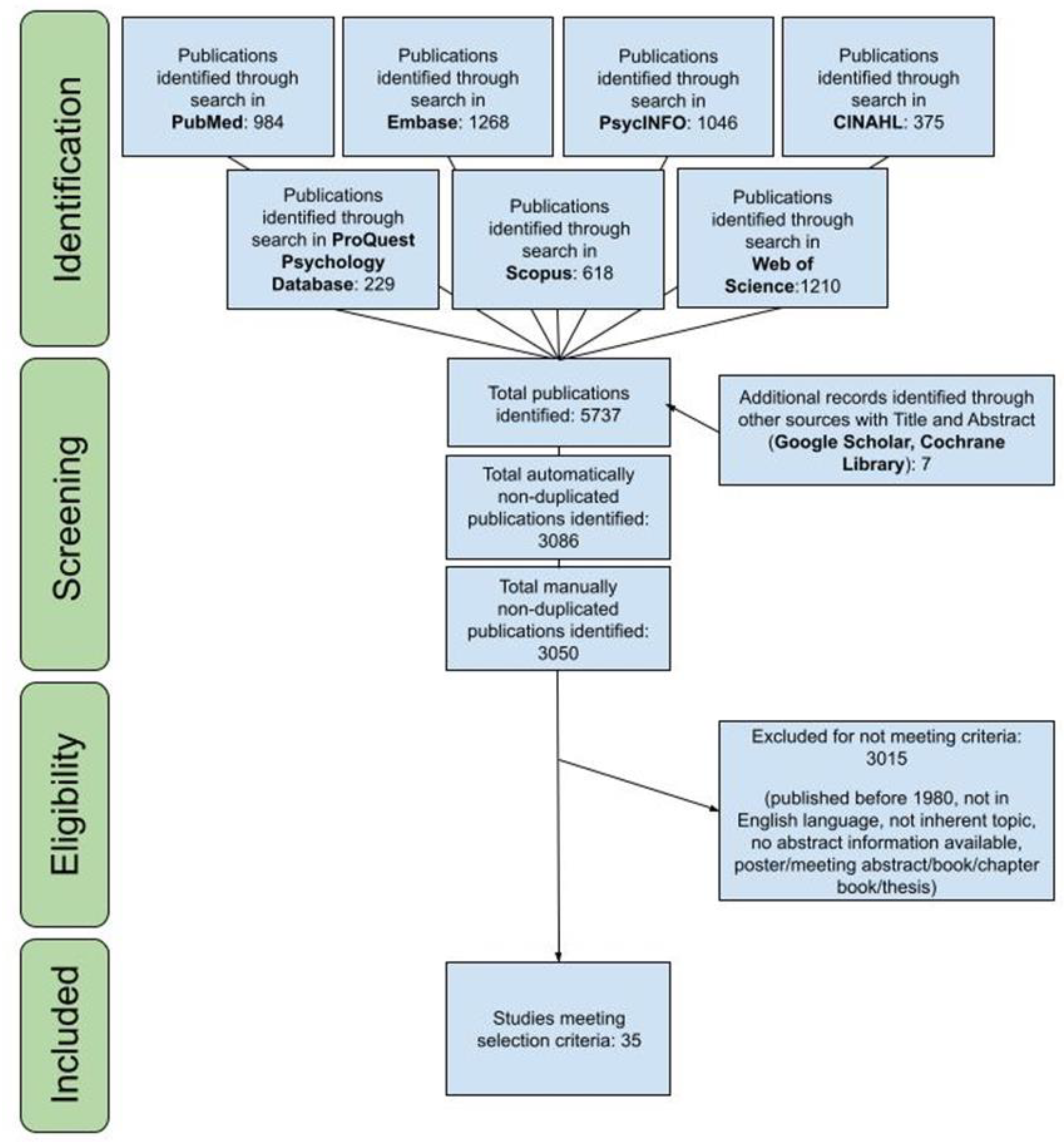 Ijerph 19 14948 g001 Ijerph 19 14948 g001