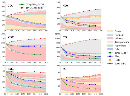 Two-Tier Synergic Governance of Greenhouse Gas Emissions and Air Pollution  in China's Megacity, Shenzhen: Impact Evaluation and Policy Implication