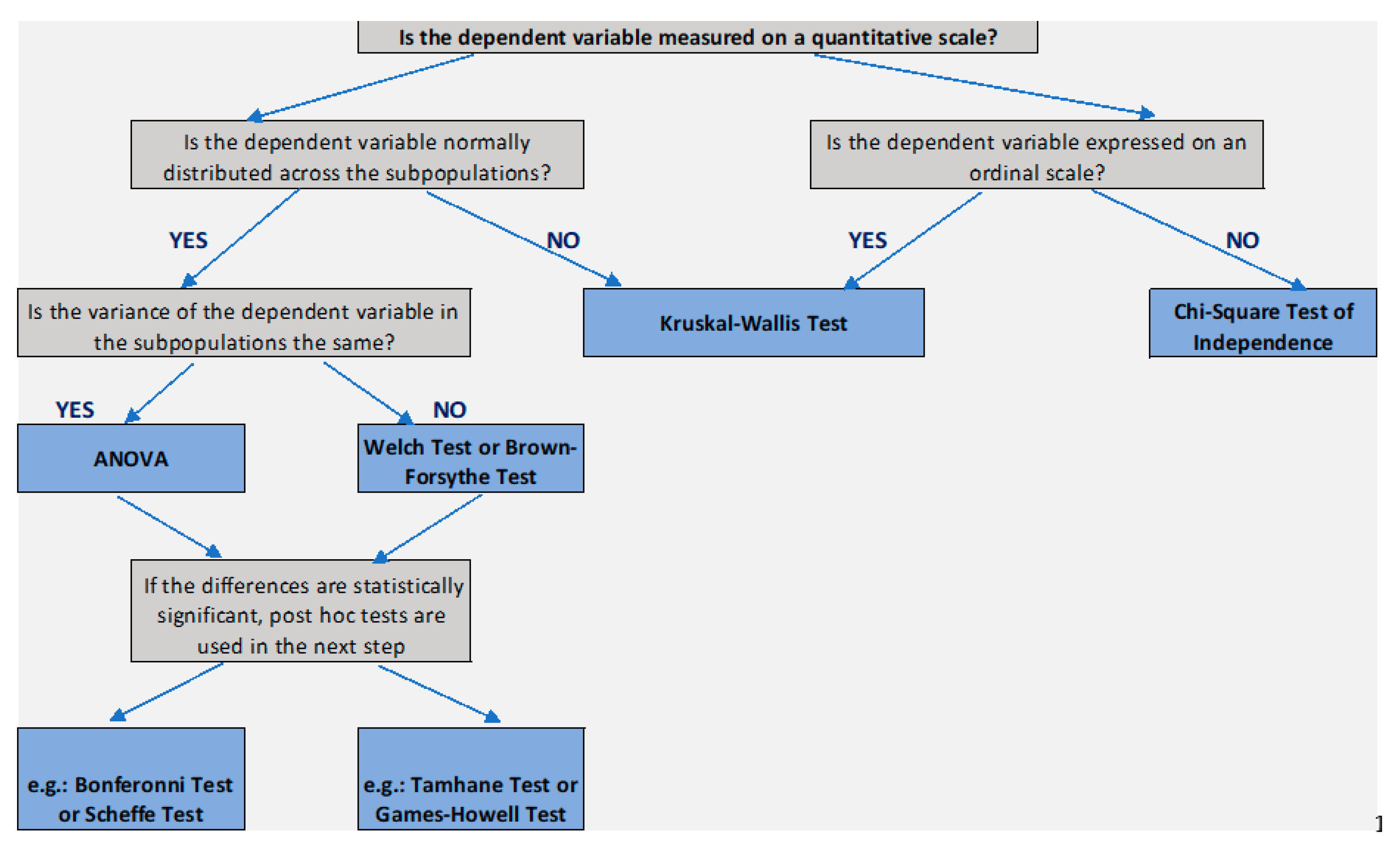 Ijerph 19 14980 g002