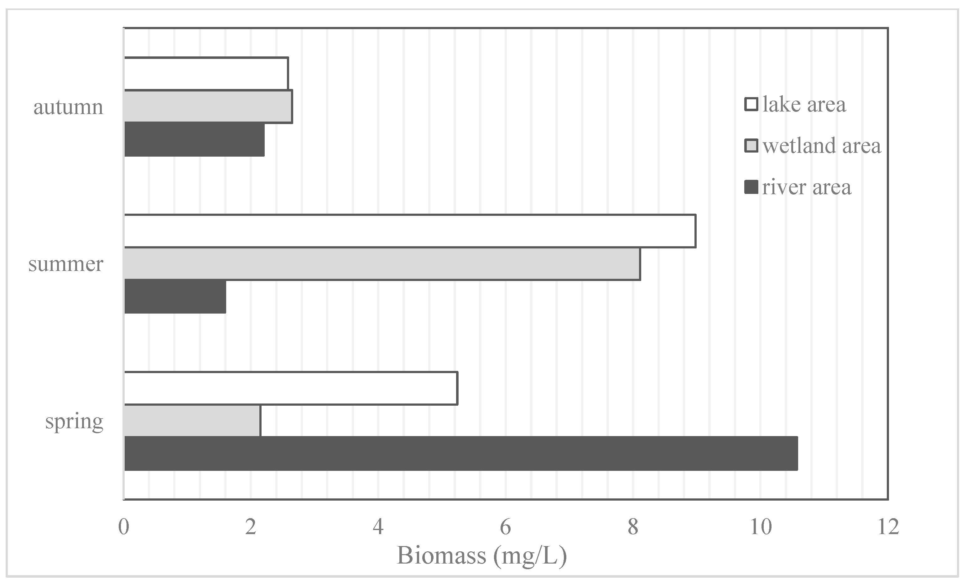 Ijerph 19 14996 g003