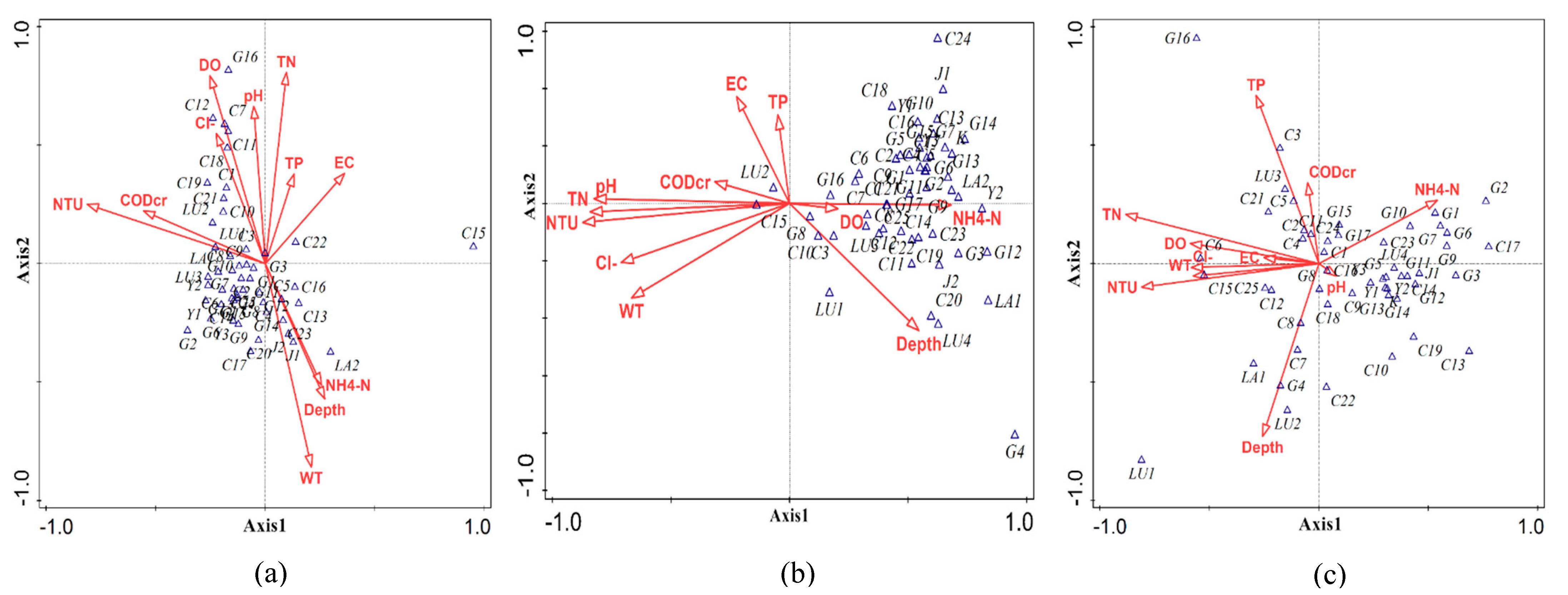 Ijerph 19 14996 g004