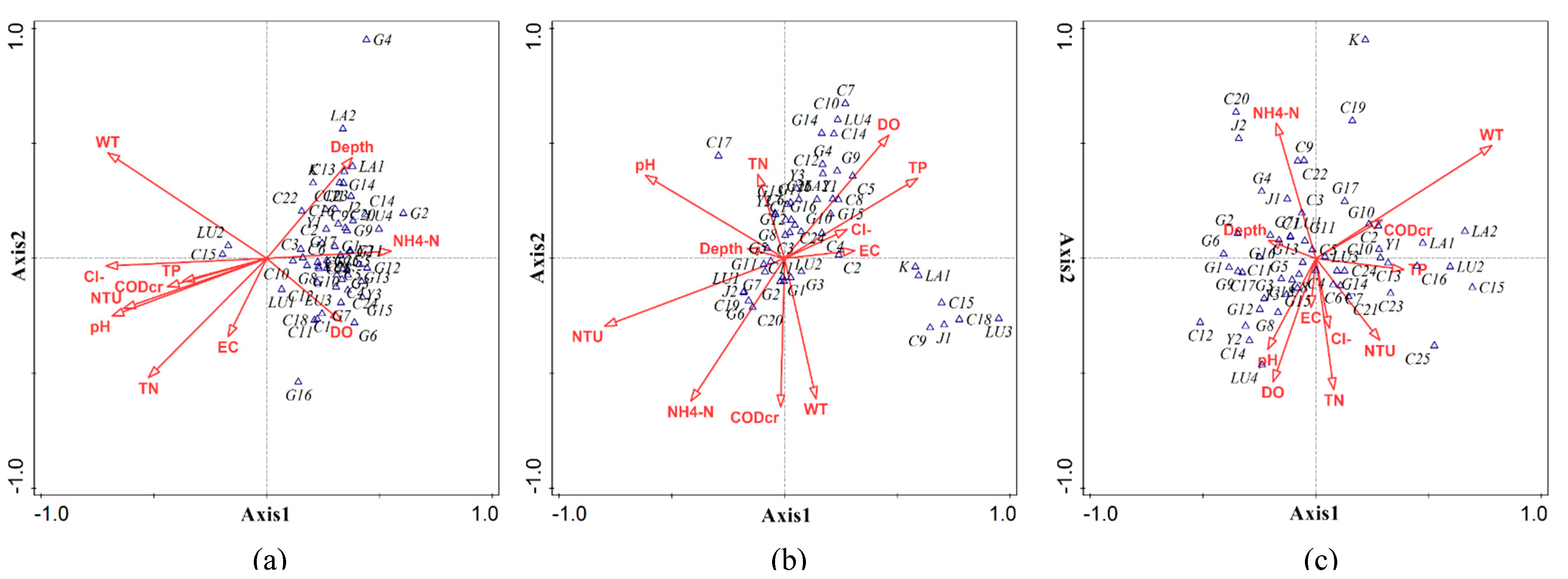 Ijerph 19 14996 g005