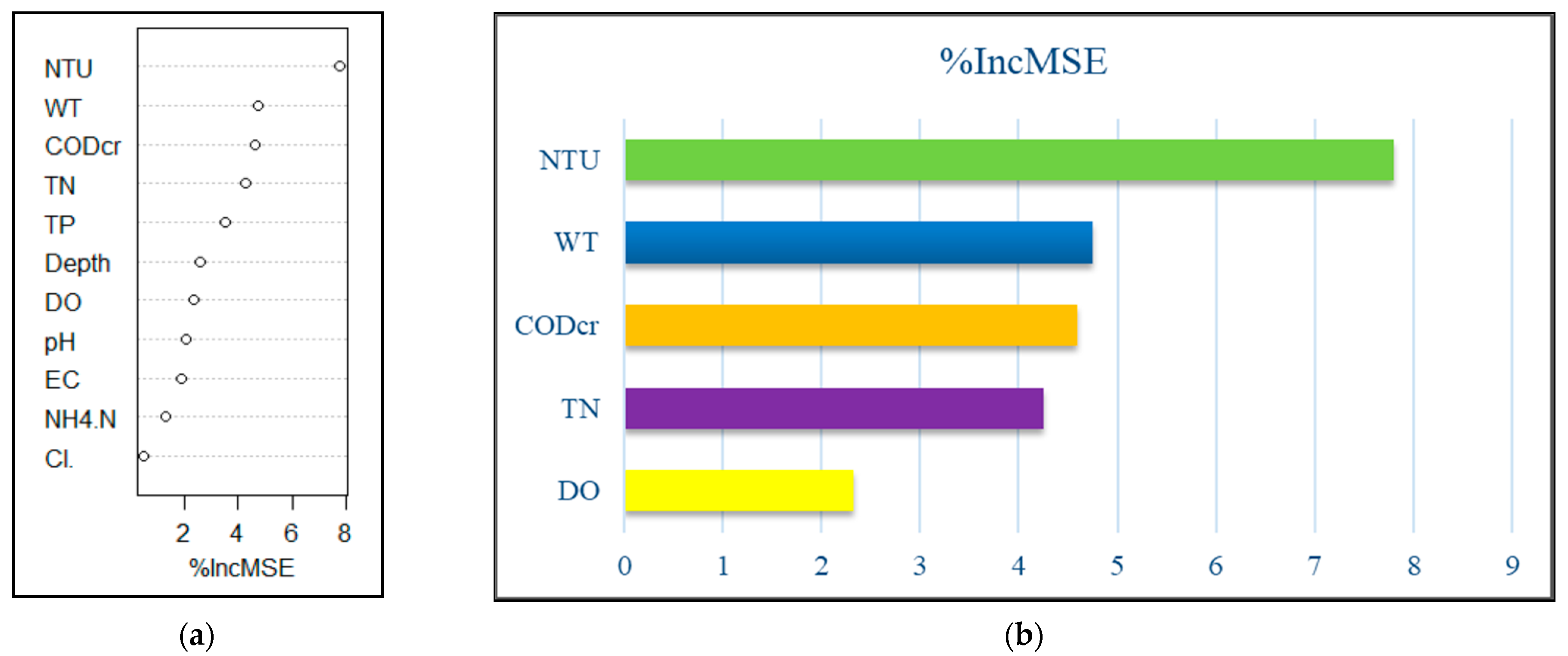 Ijerph 19 14996 g006