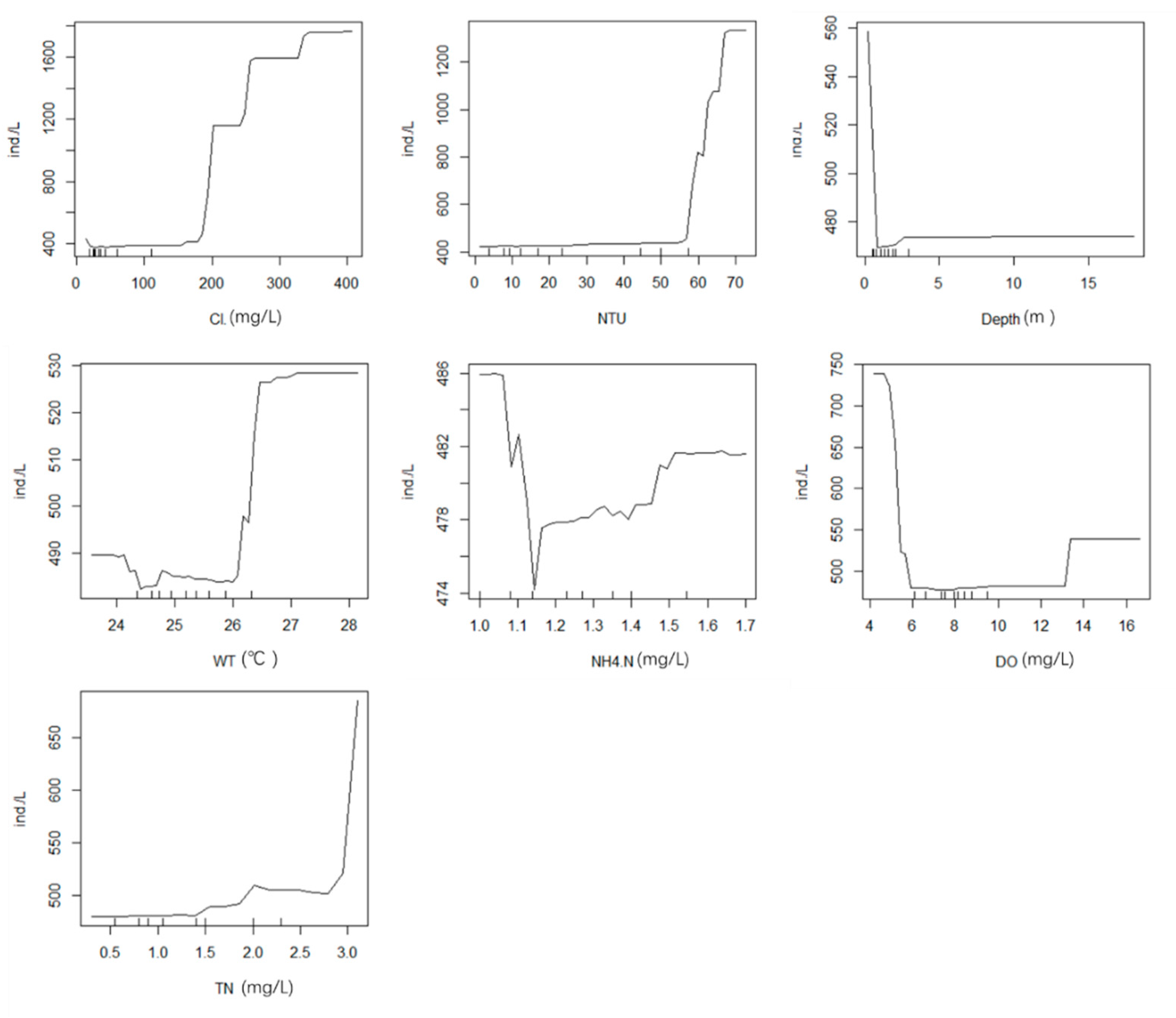 Ijerph 19 14996 g009