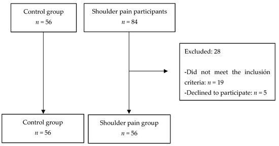 How does period pain feel? Simulator tests men's pain tolerance