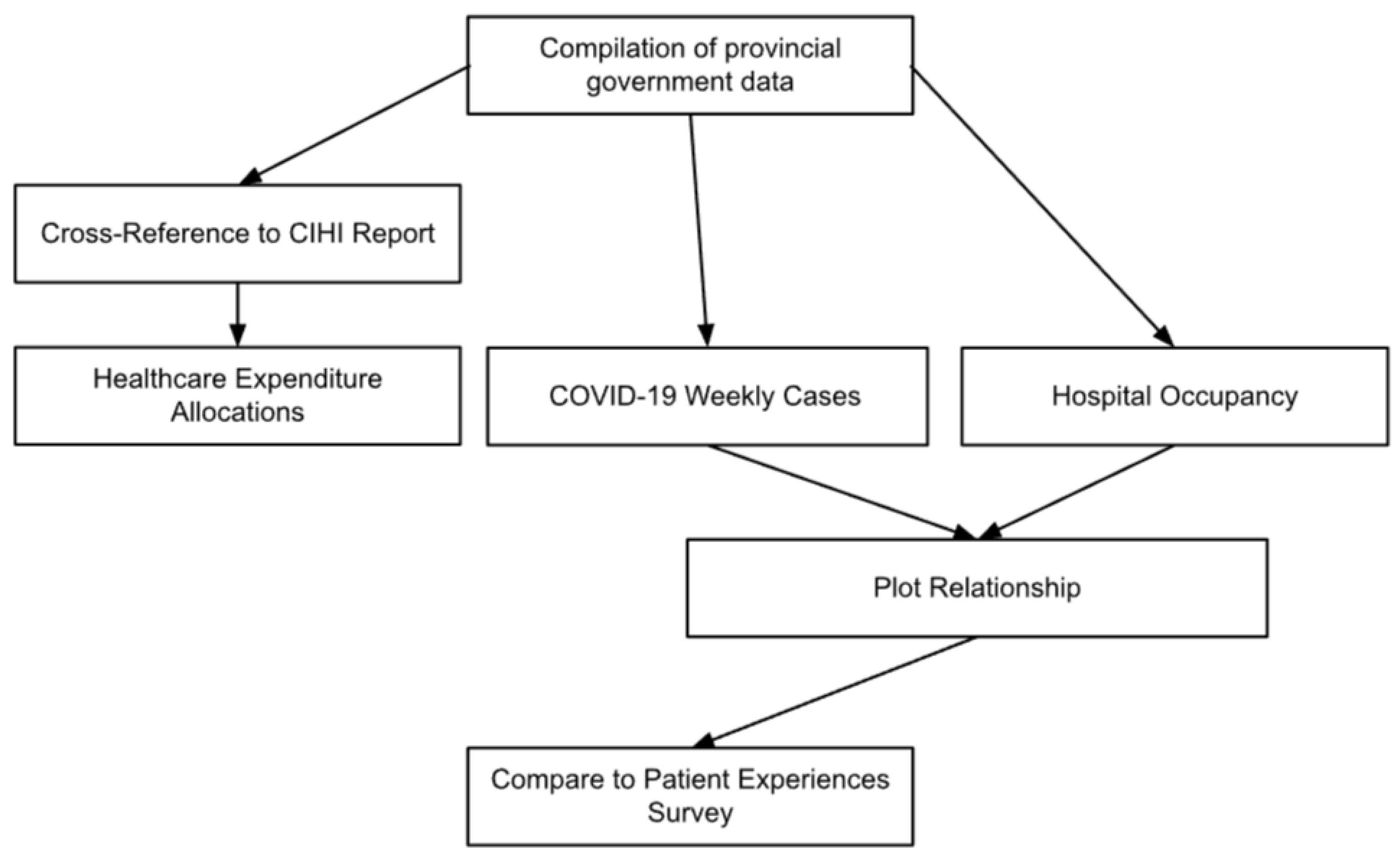Ijerph 19 15025 g001 Ijerph 19 15025 g001