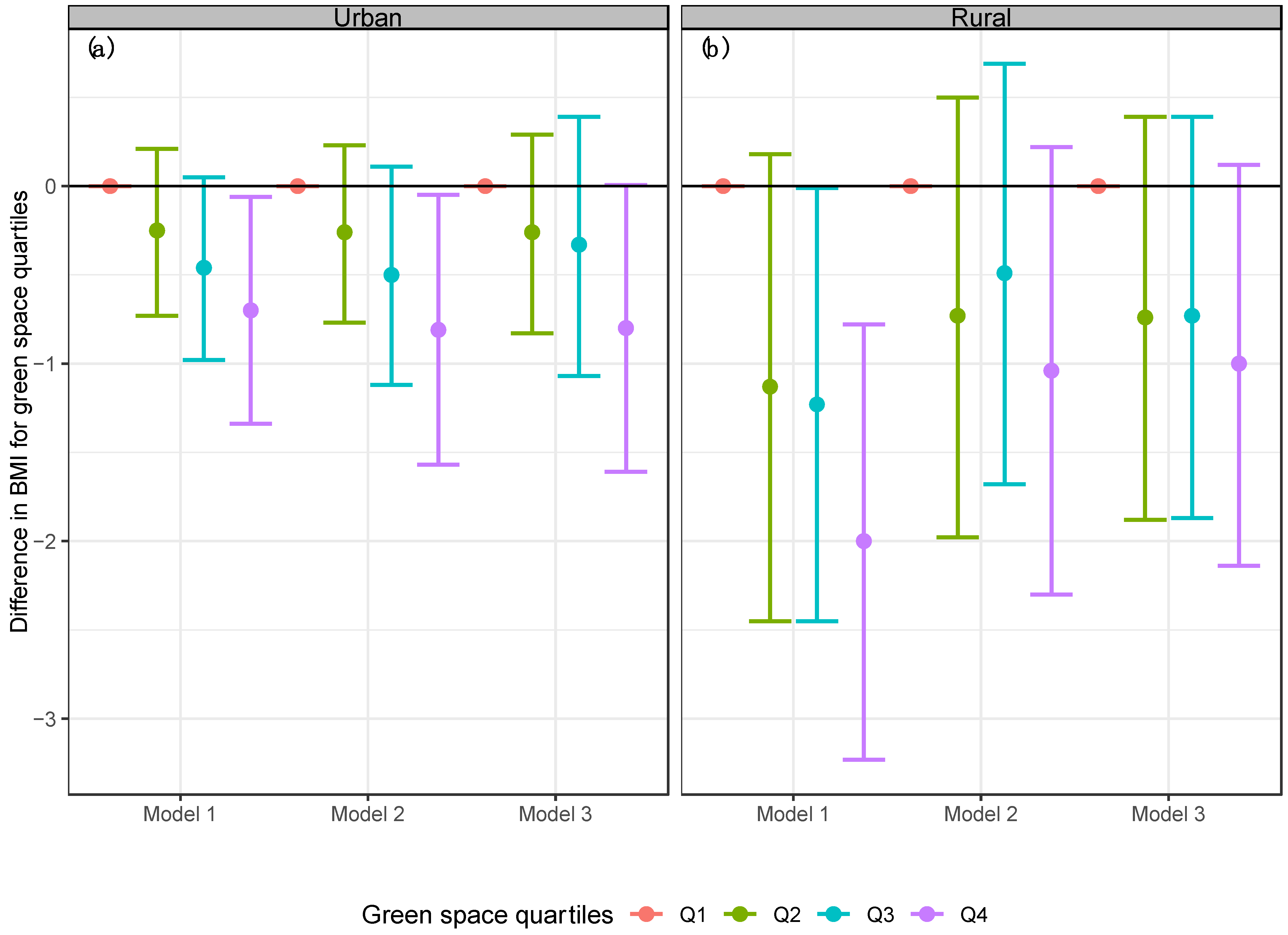 Ijerph 19 15072 g004 Ijerph 19 15072 g004
