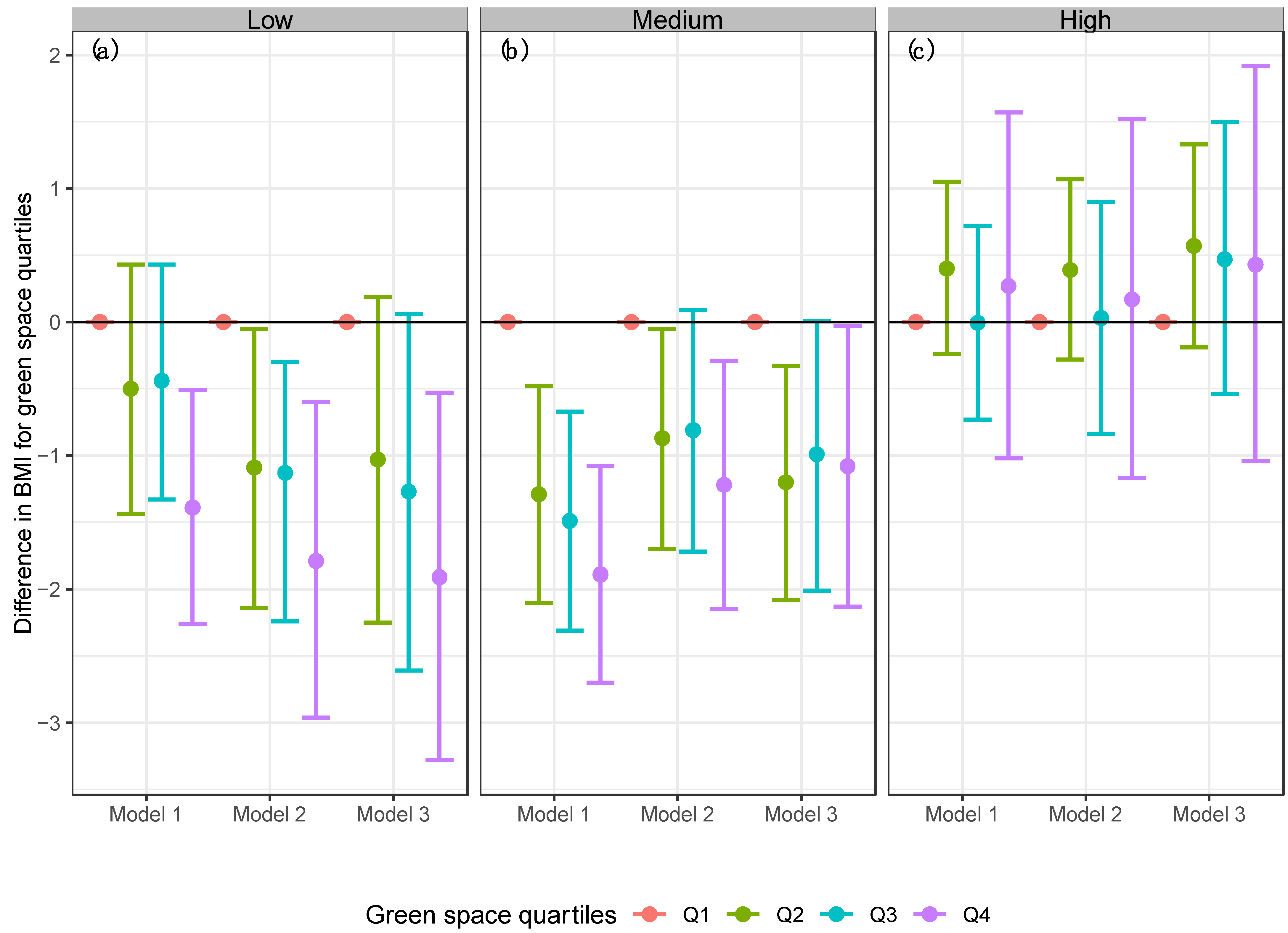 Ijerph 19 15072 g005 Ijerph 19 15072 g005