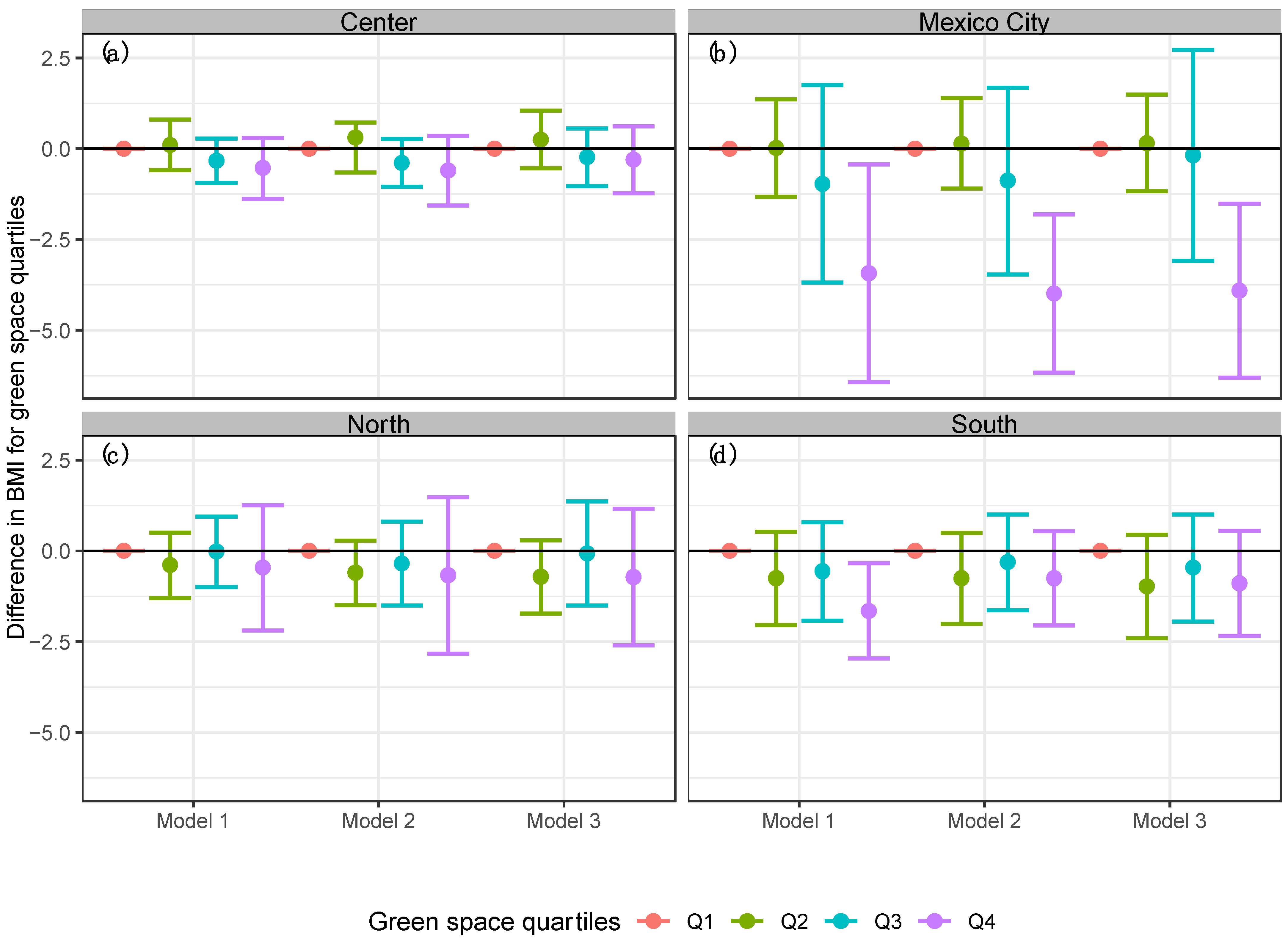 Ijerph 19 15072 g006 Ijerph 19 15072 g006