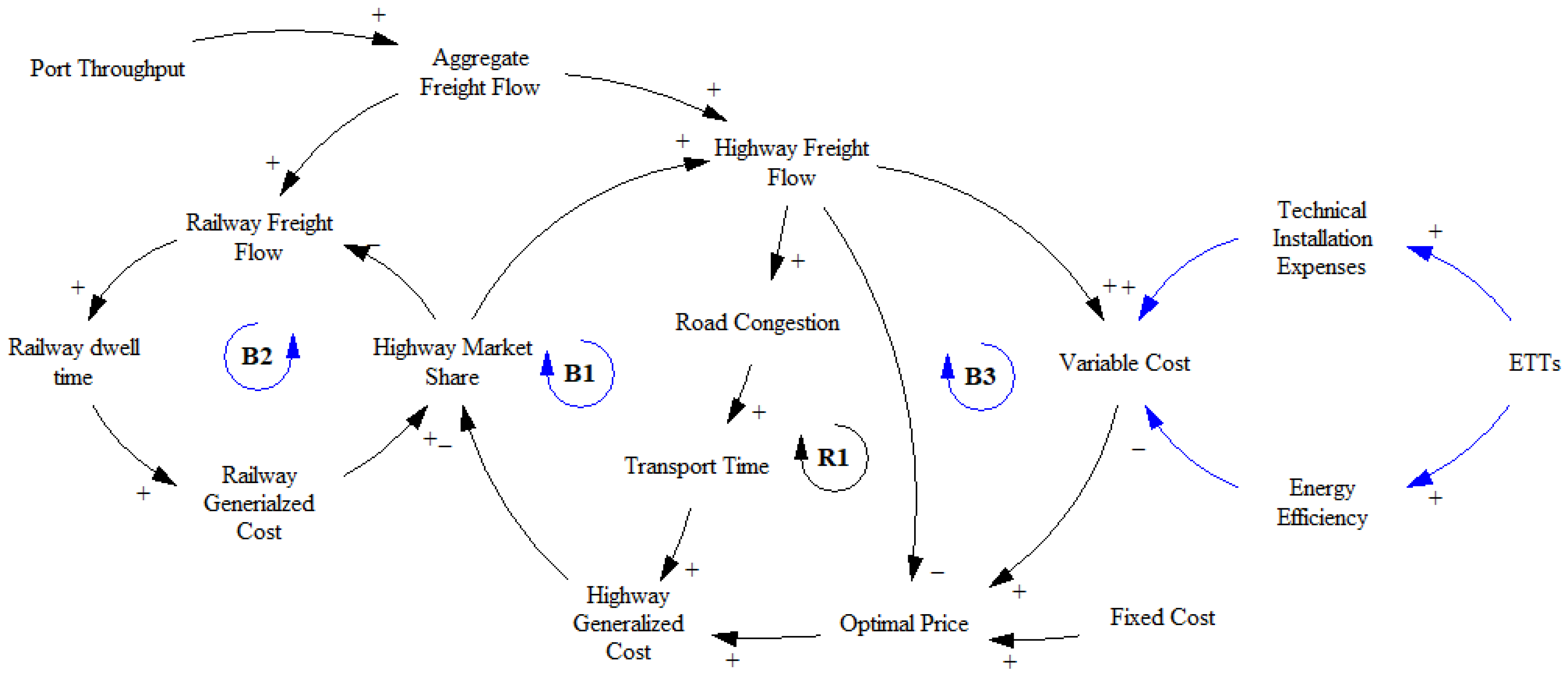 Ijerph 19 15077 g002