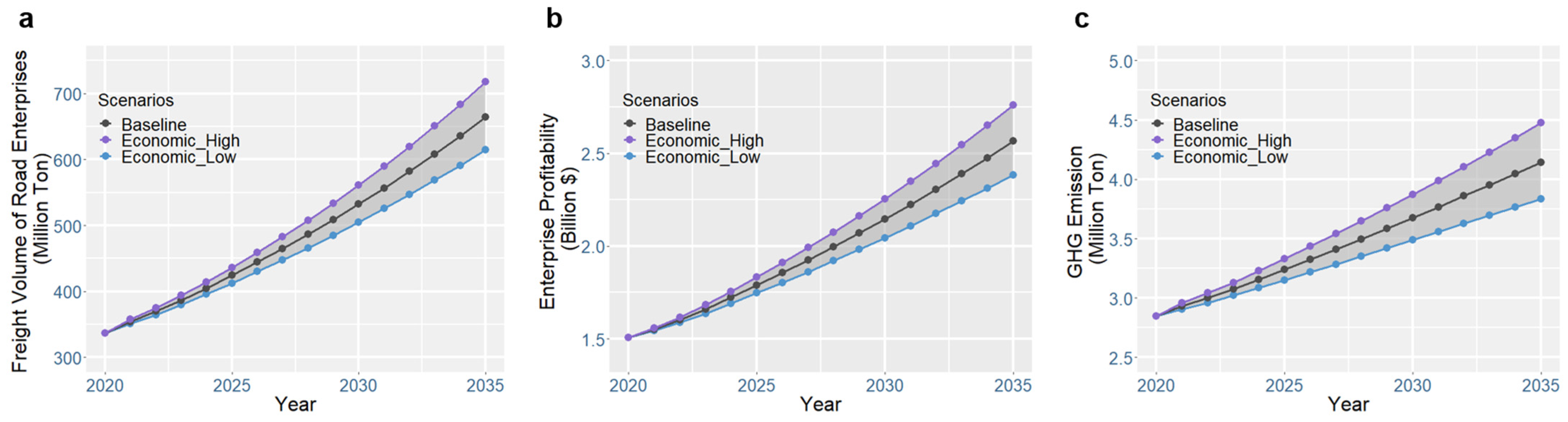 Ijerph 19 15077 g005