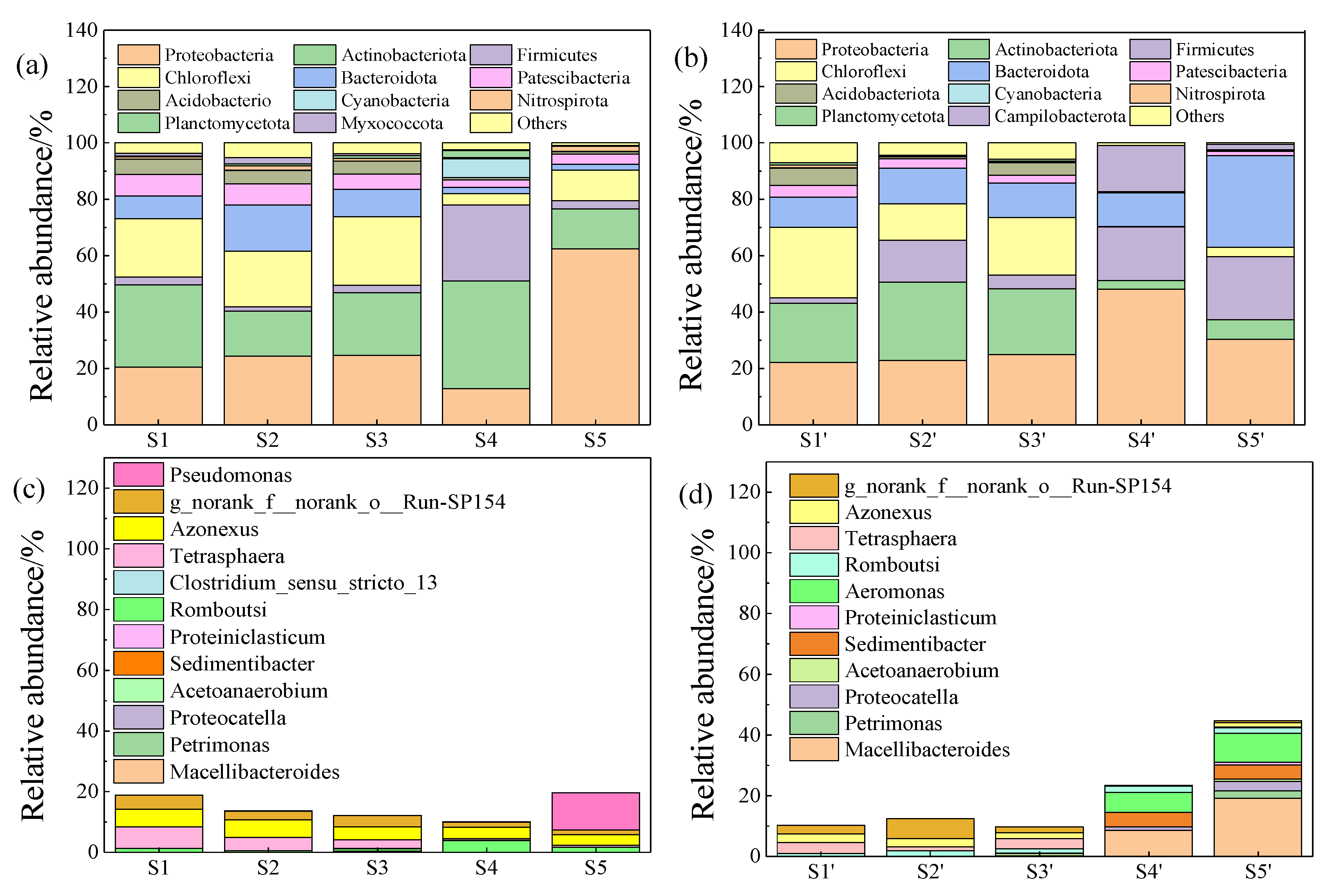 Ijerph 19 15093 g004 Ijerph 19 15093 g004