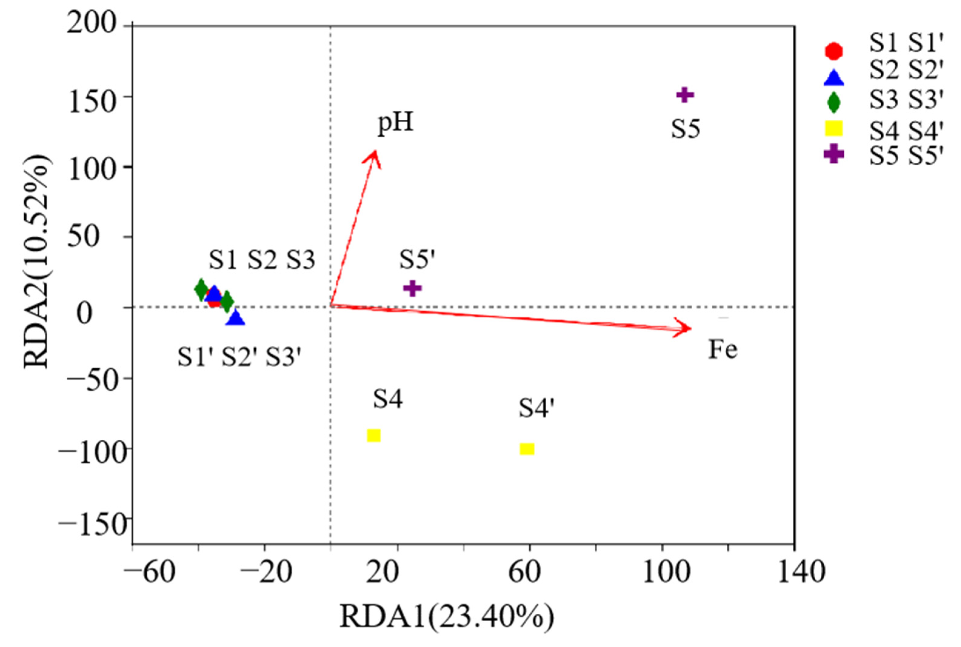 Ijerph 19 15093 g005 Ijerph 19 15093 g005