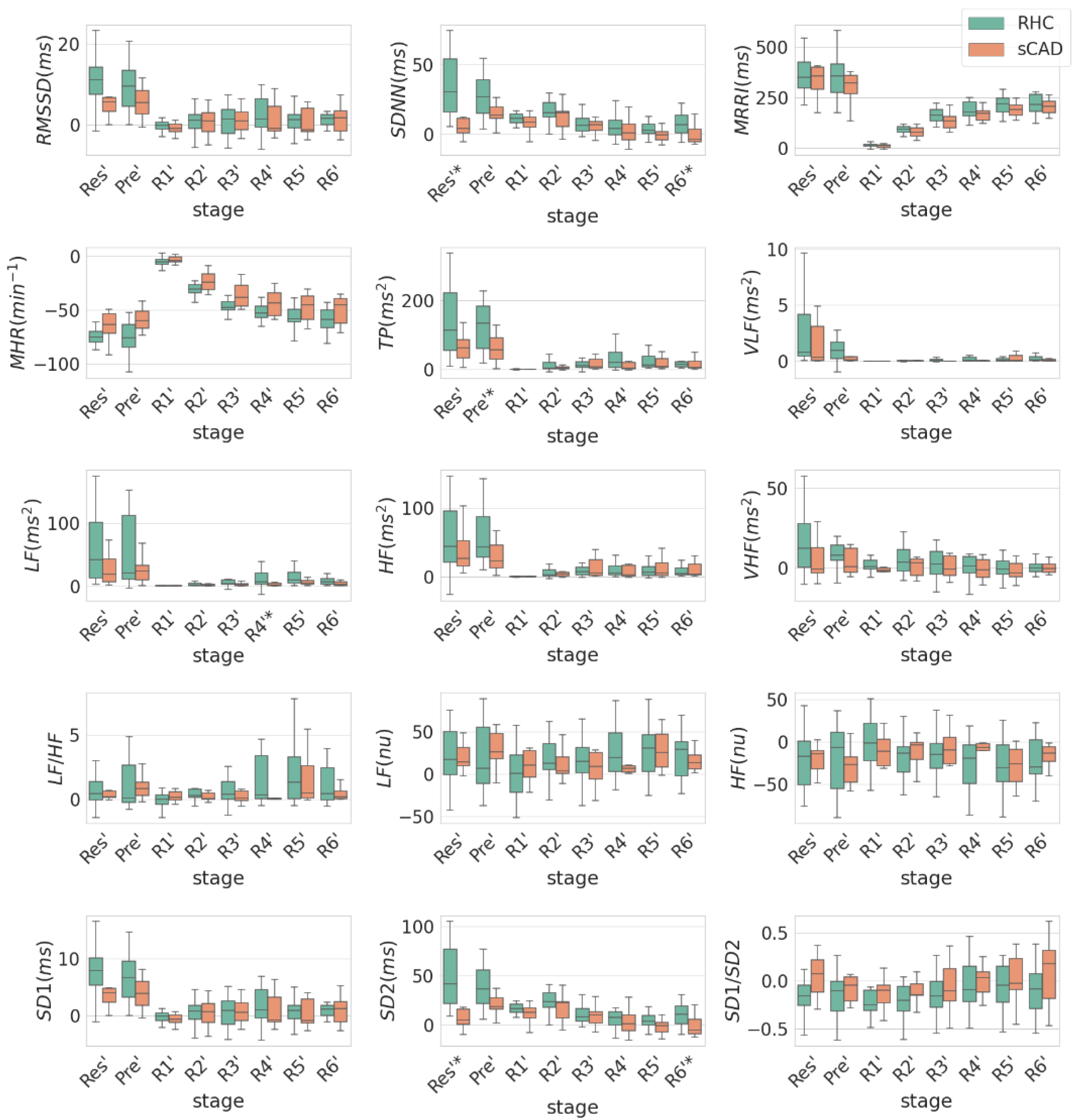 Ijerph 19 15096 g002
