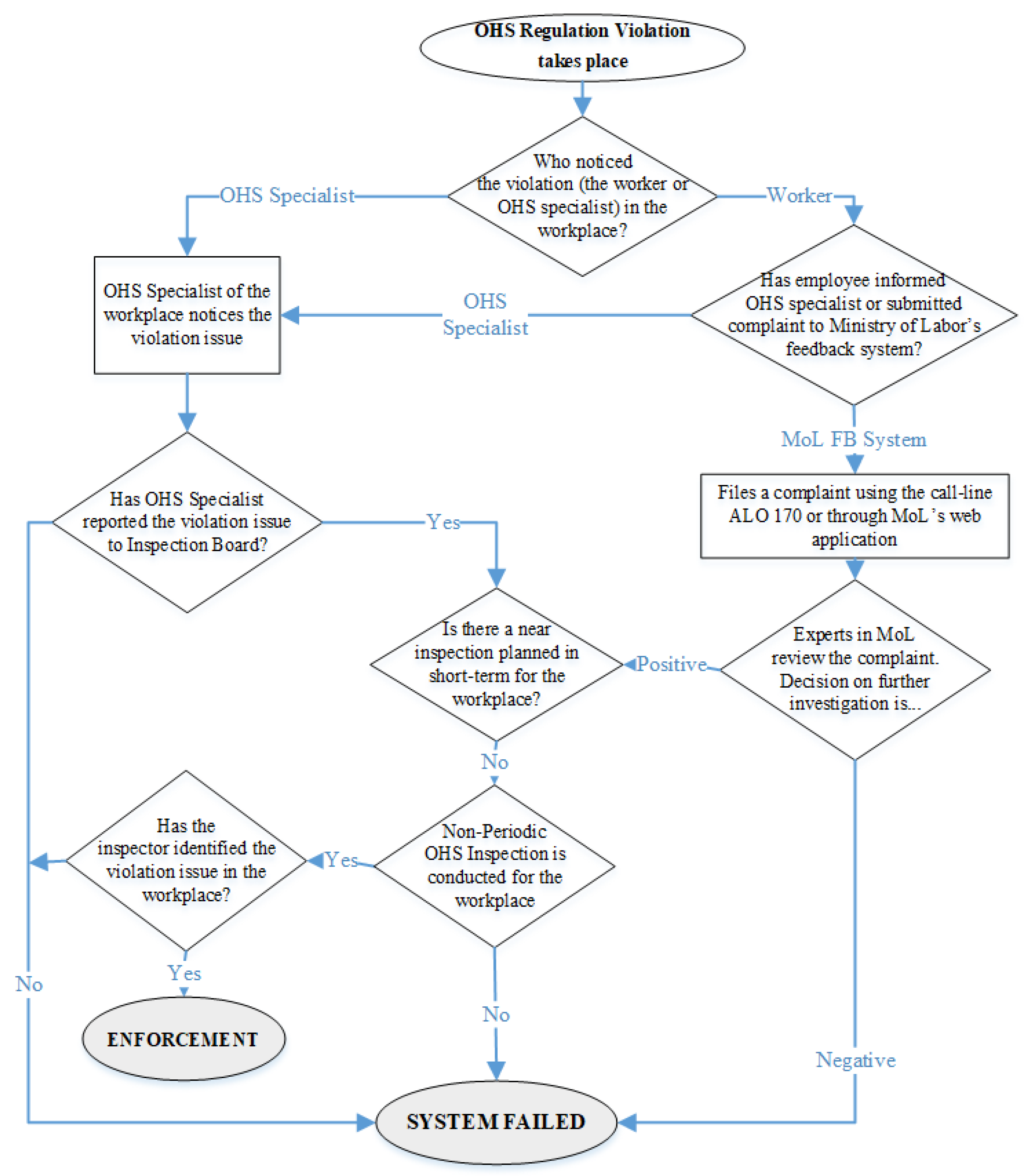 Ijerph 19 15113 g002 Ijerph 19 15113 g002