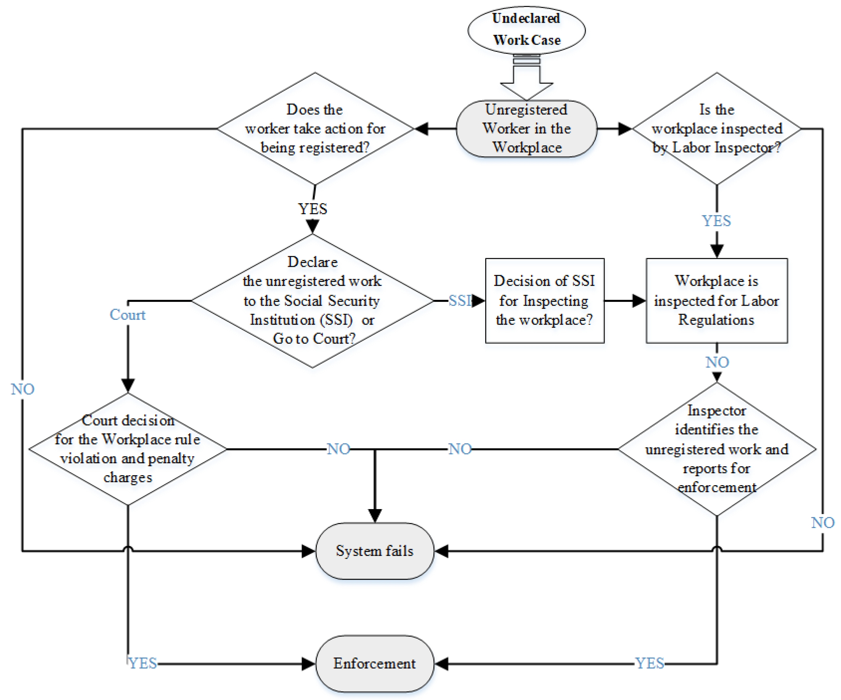 Ijerph 19 15113 g004 Ijerph 19 15113 g004