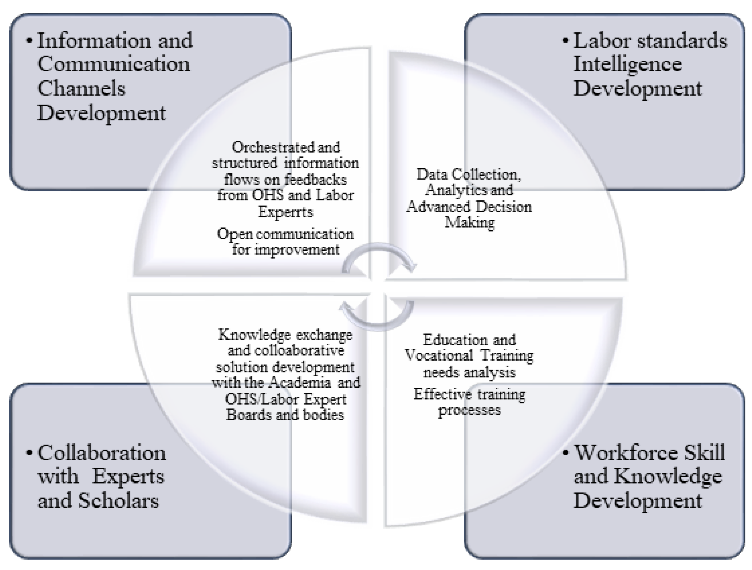 IJERPH | Free Full-Text | An Institutional System Proposal for Advanced ...