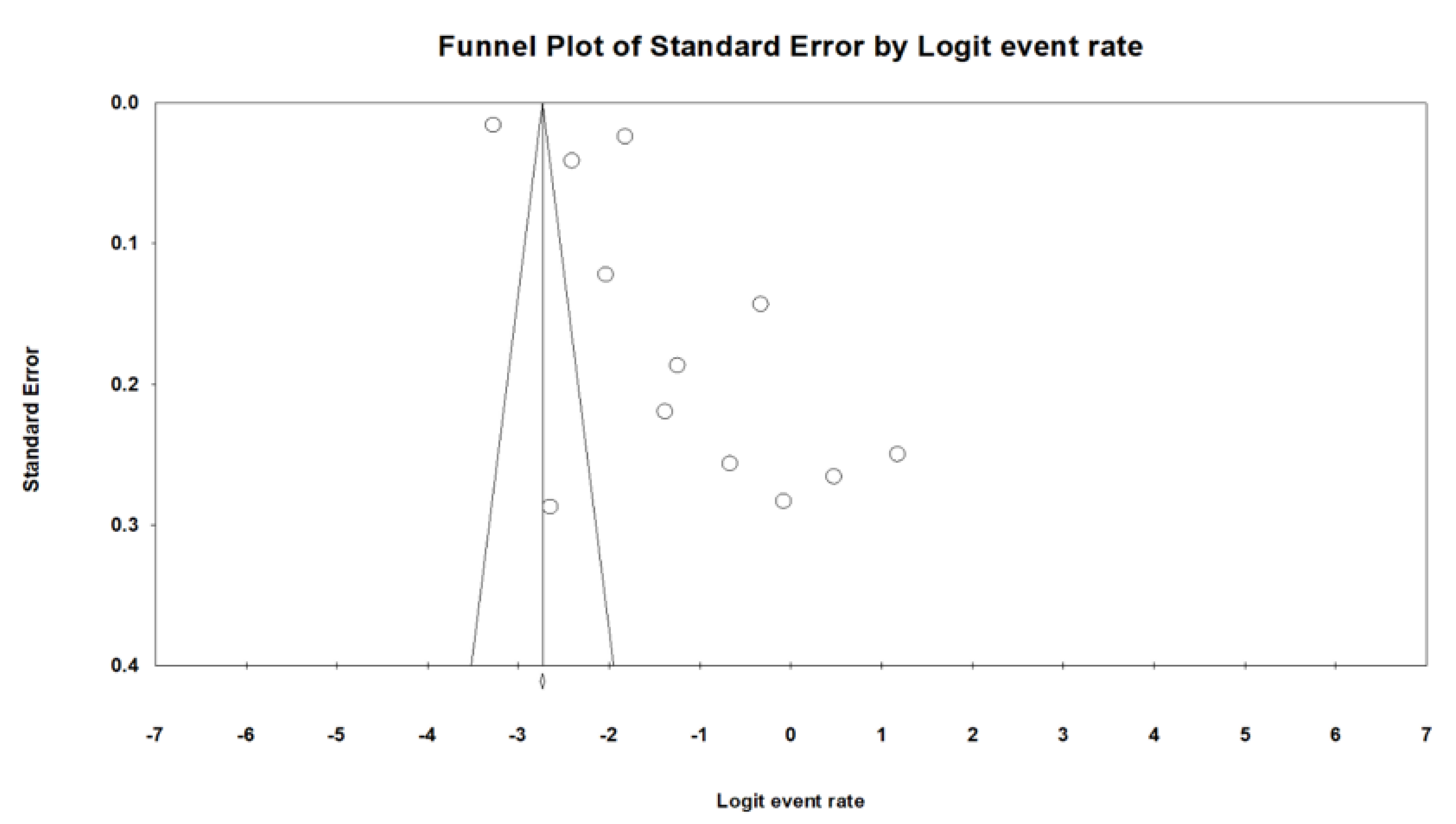 Ijerph 19 15125 g003