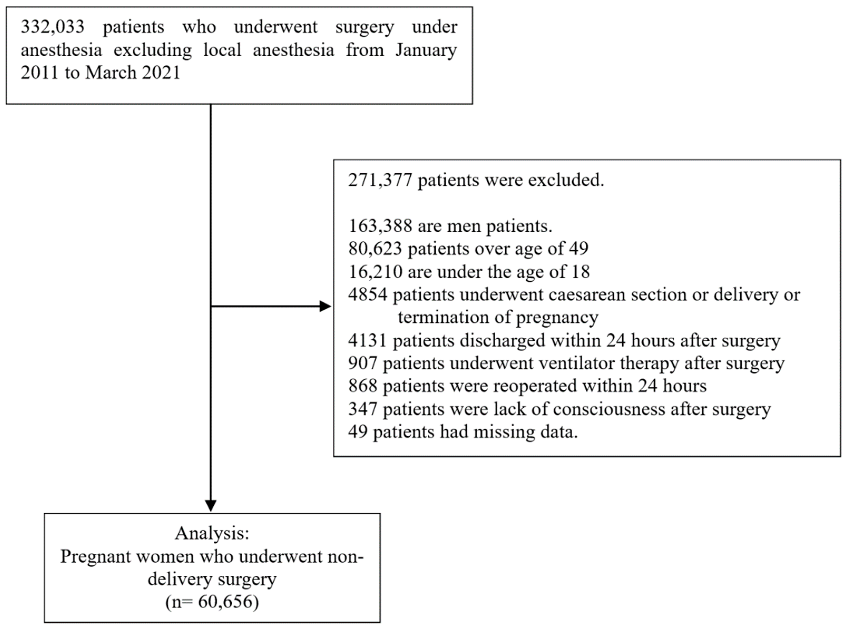 Frontiers  Postoperative Nausea and Vomiting in Female Patients
