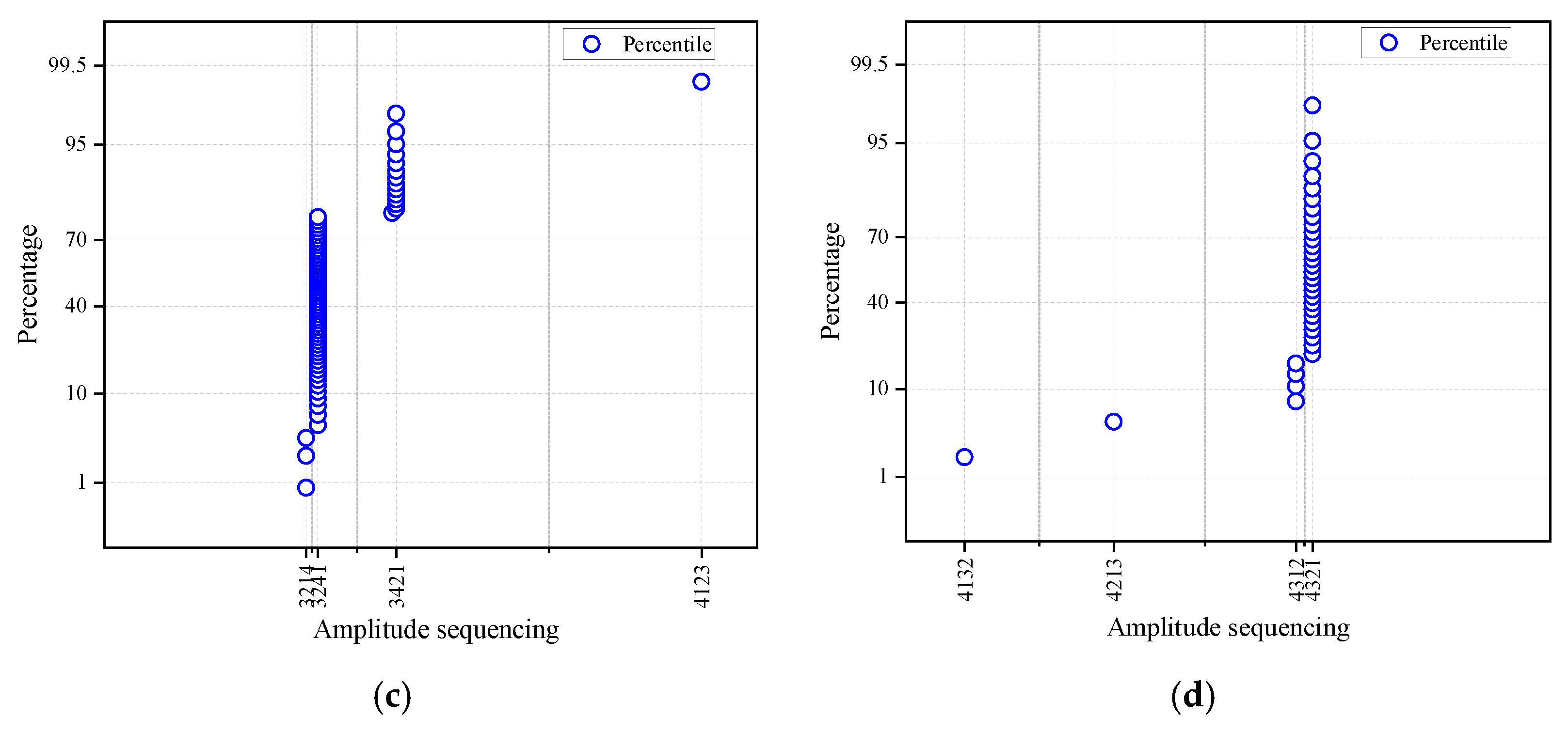 Ijerph 19 15169 g006b