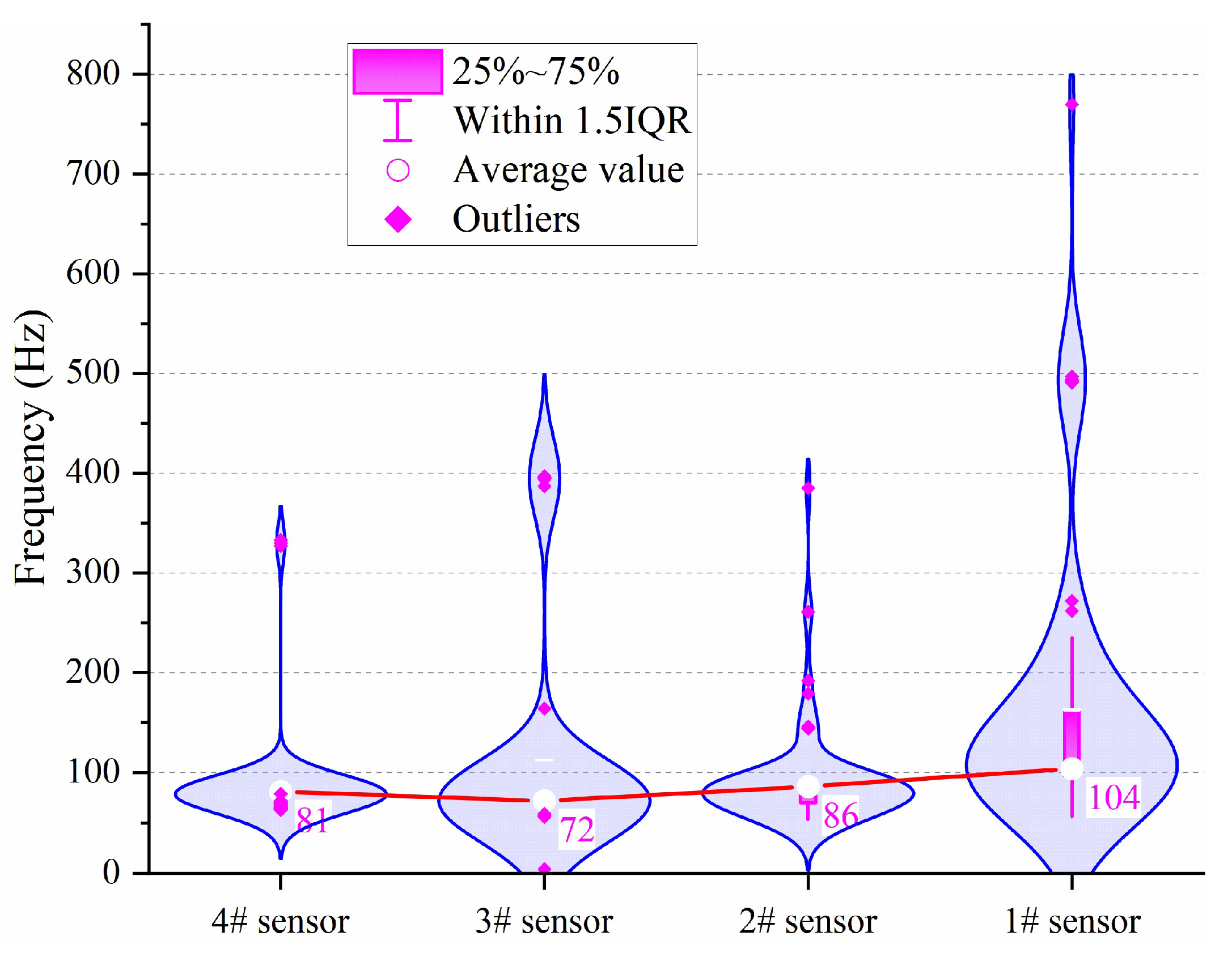 Ijerph 19 15169 g008