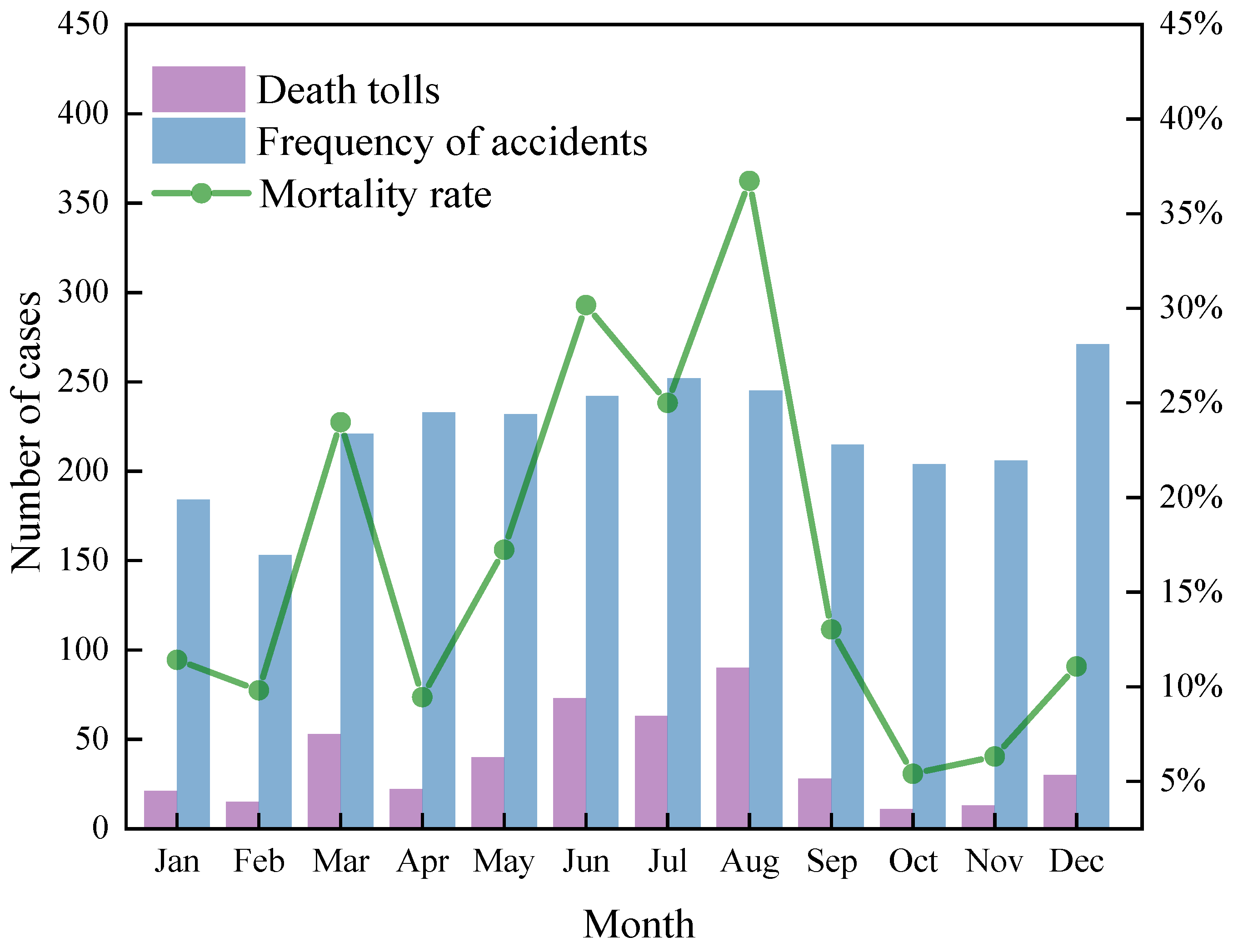 Ijerph 19 15182 g002 Ijerph 19 15182 g002