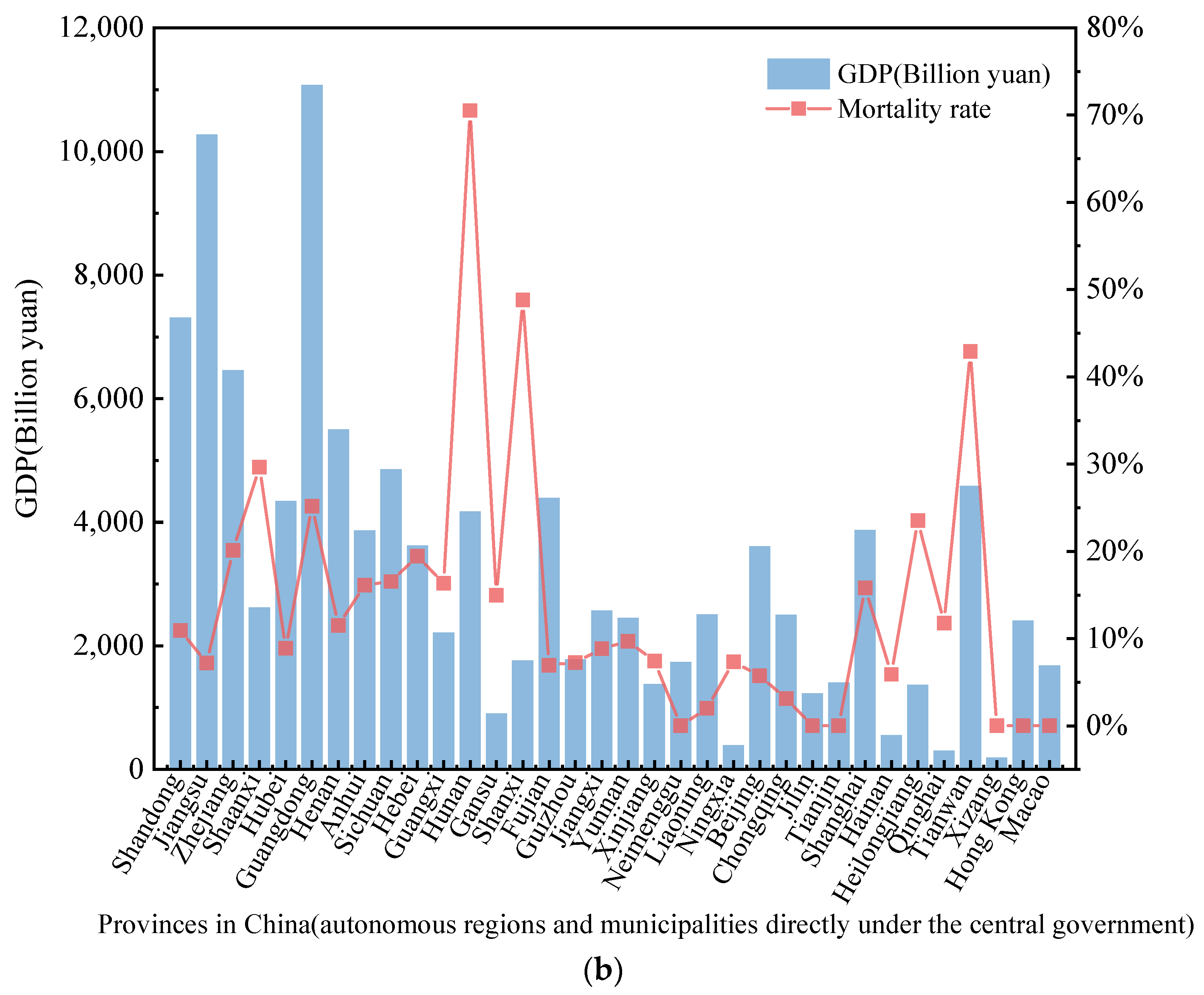 Ijerph 19 15182 g004b Ijerph 19 15182 g004b