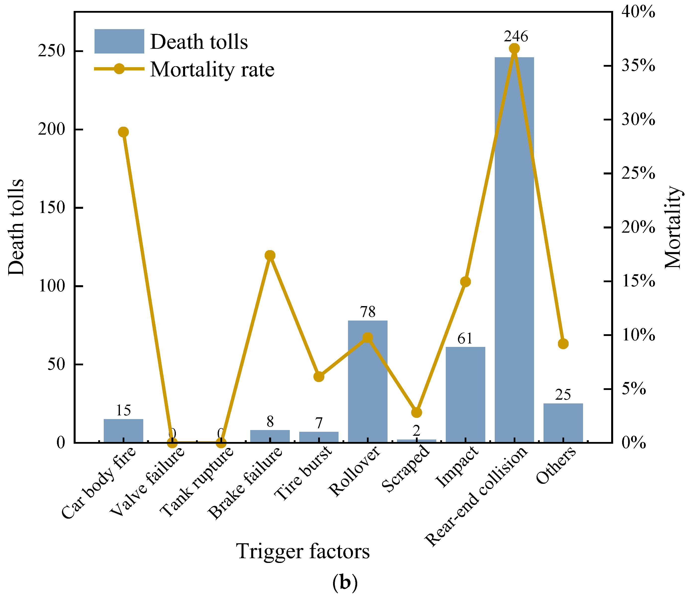 Ijerph 19 15182 g007b Ijerph 19 15182 g007b