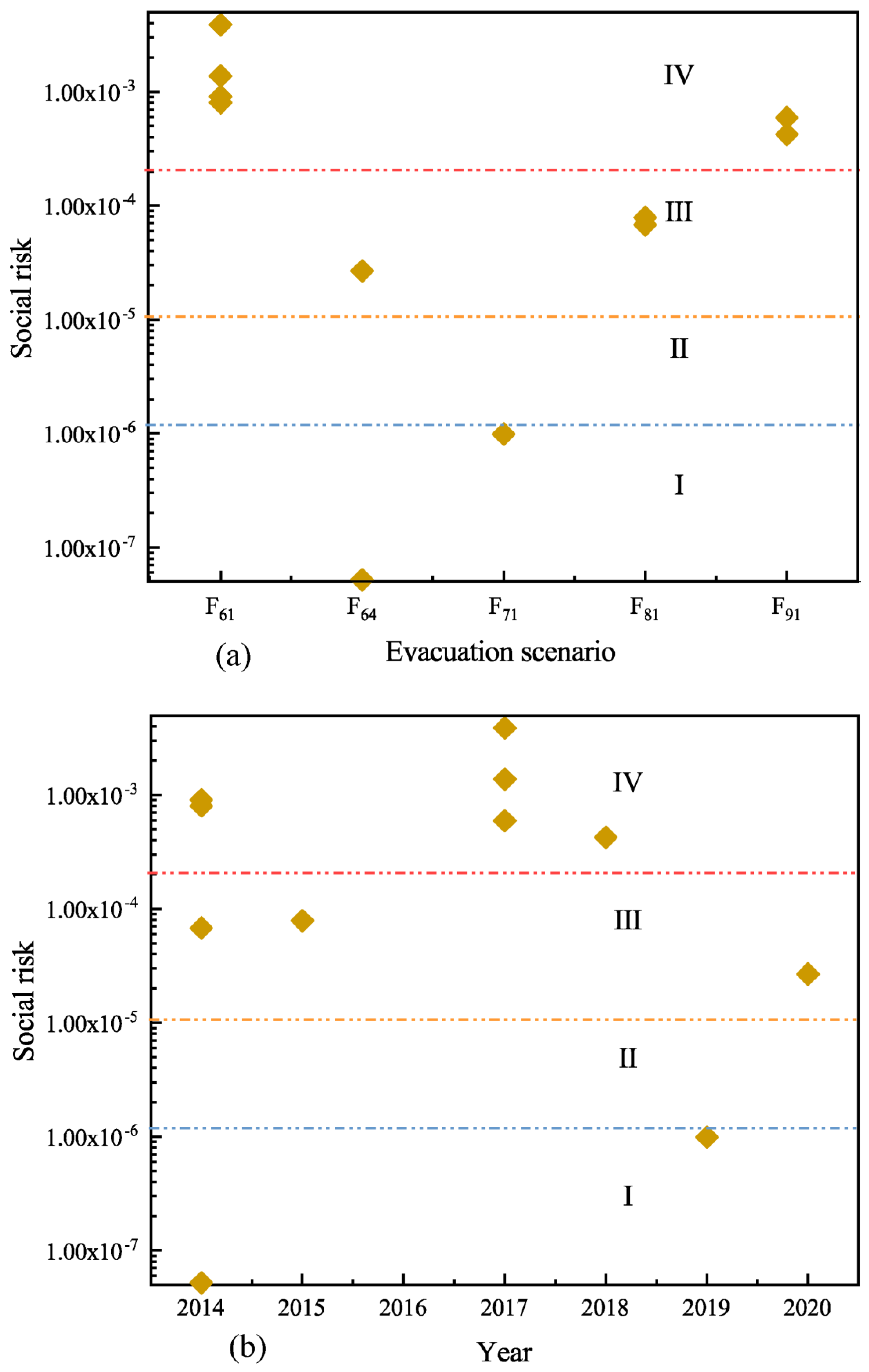 Ijerph 19 15182 g014 Ijerph 19 15182 g014