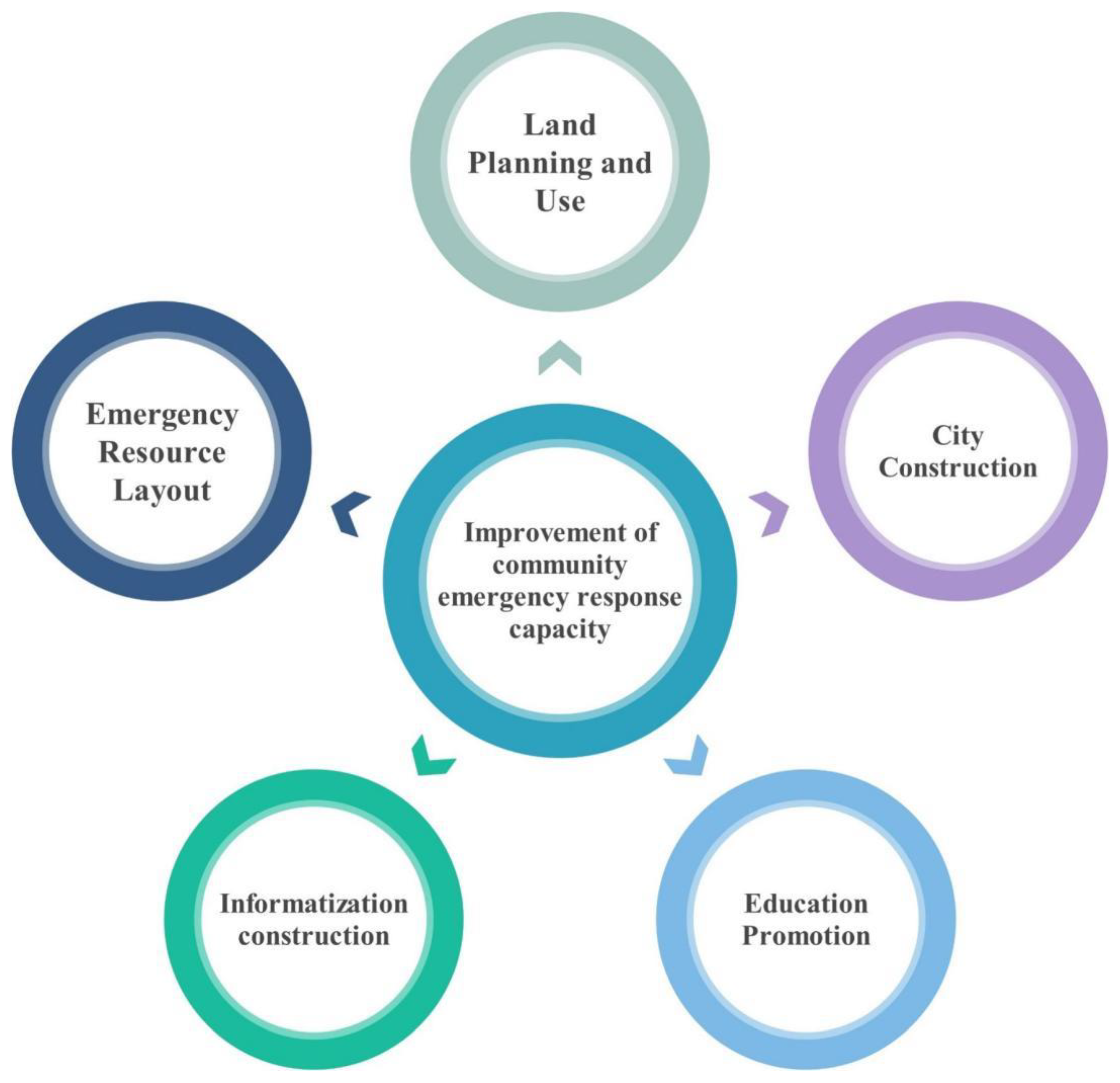 Ijerph 19 15182 g016 Ijerph 19 15182 g016