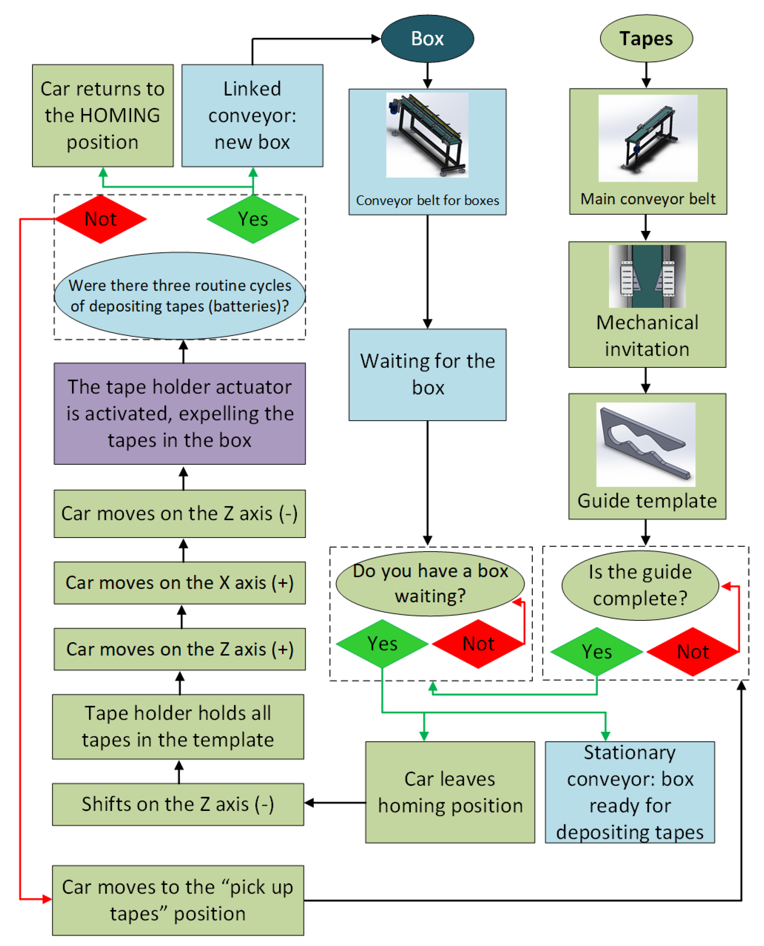 PDF) Research methodologies for assessing the ergonomics of packaging  products - A review