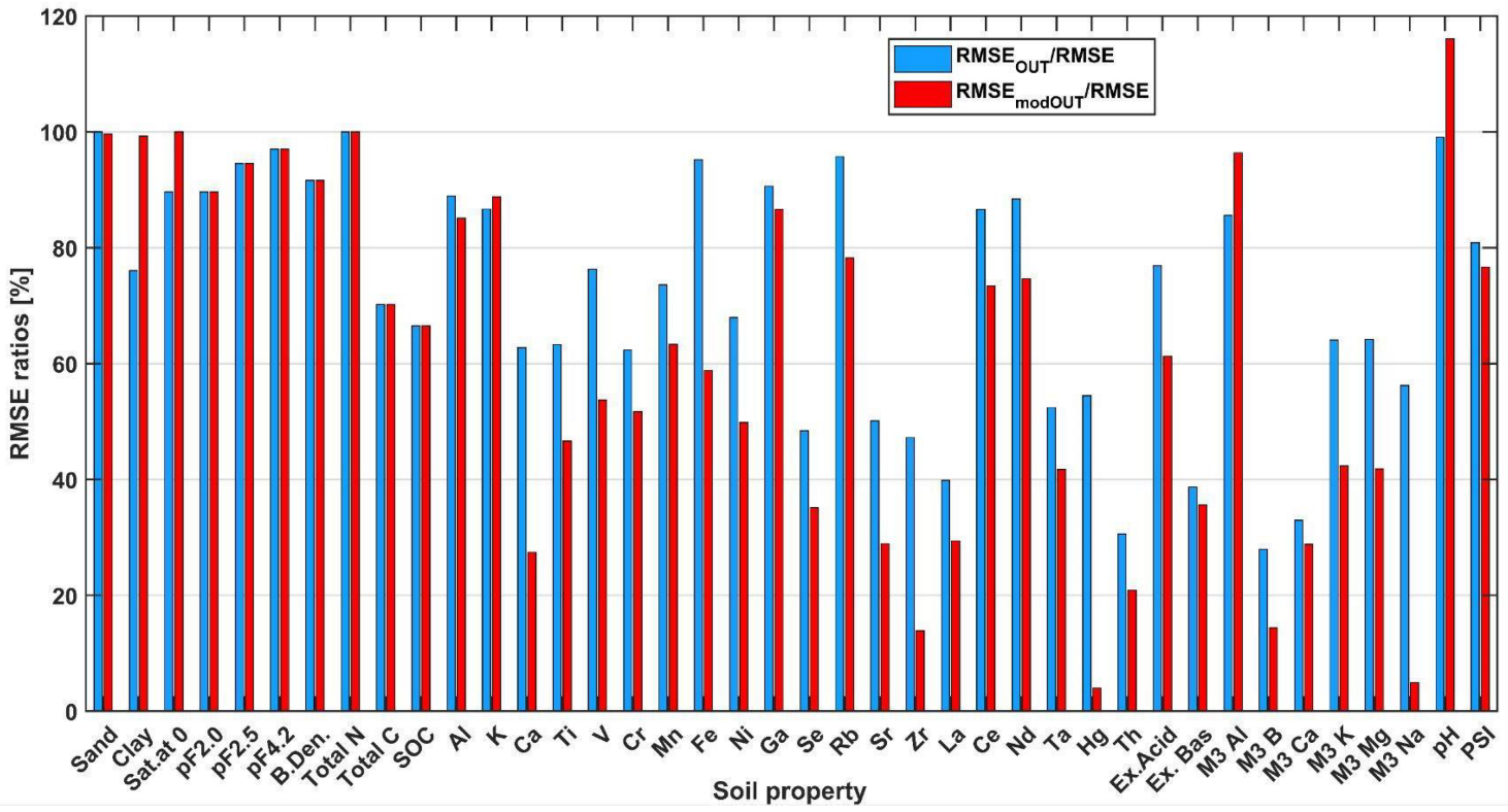 Ijerph 19 15210 g009