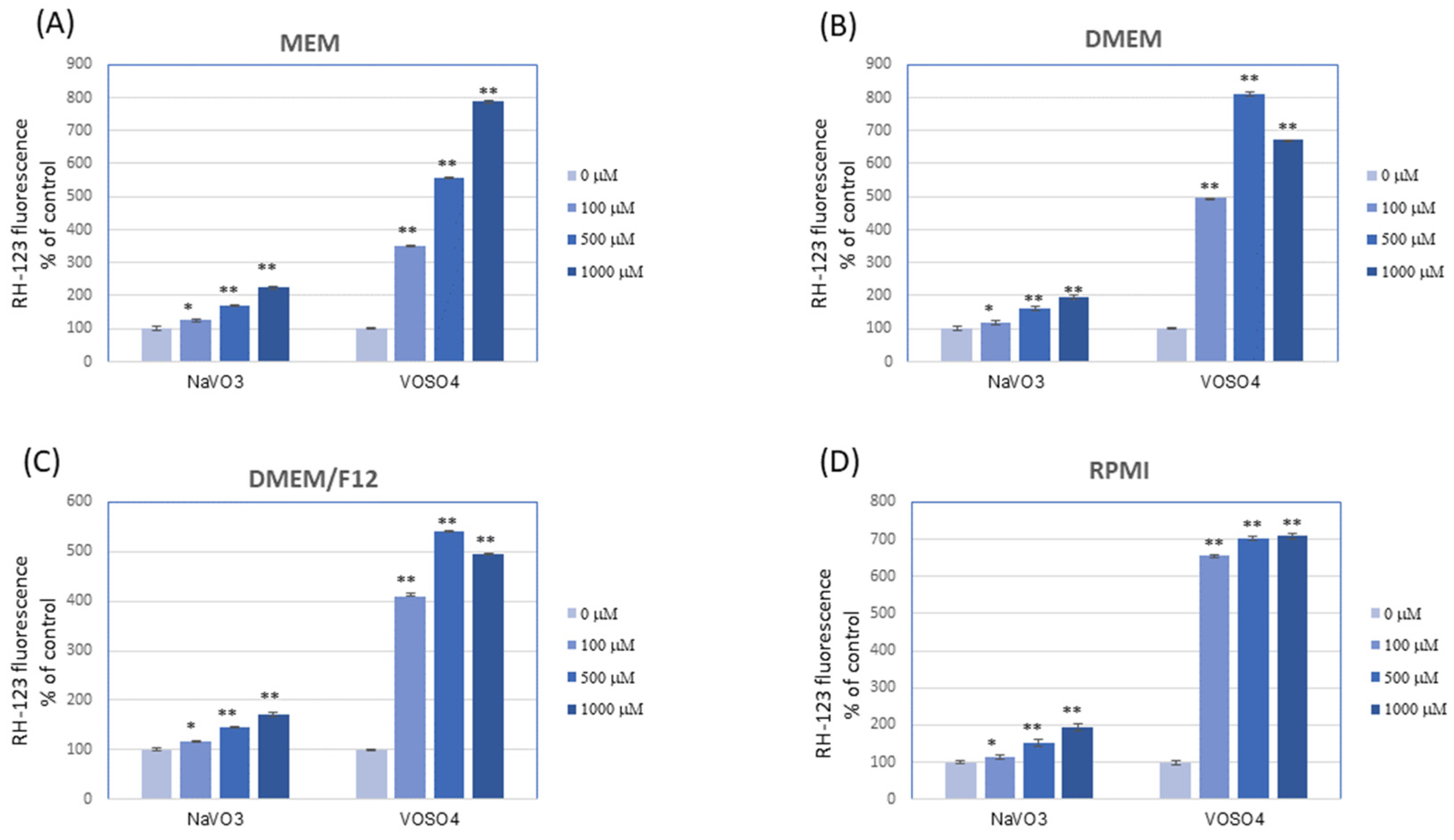 Ijerph 19 15214 g003