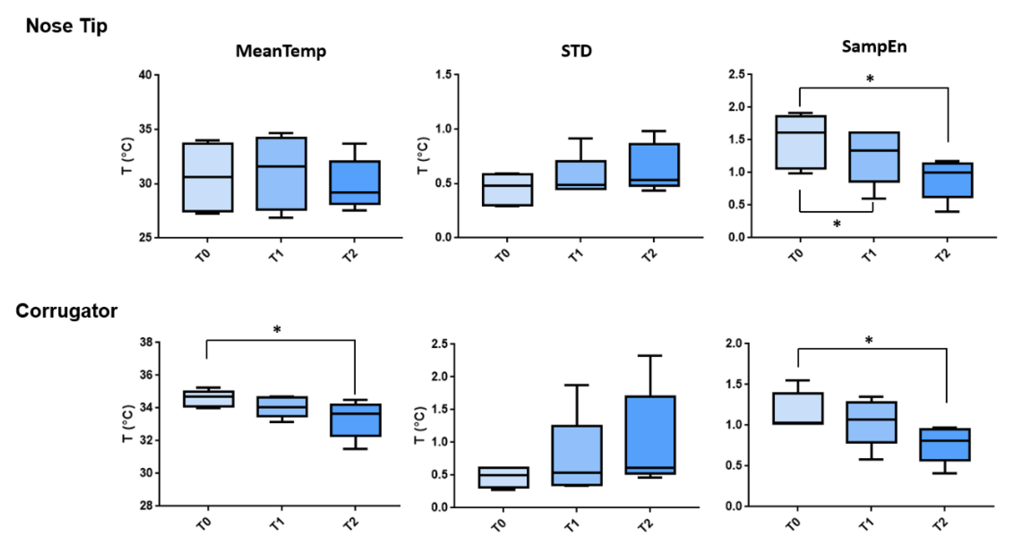 Ijerph 19 15224 g003