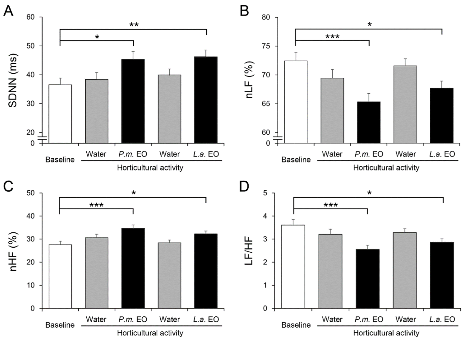 Ijerph 19 15251 g002 Ijerph 19 15251 g002