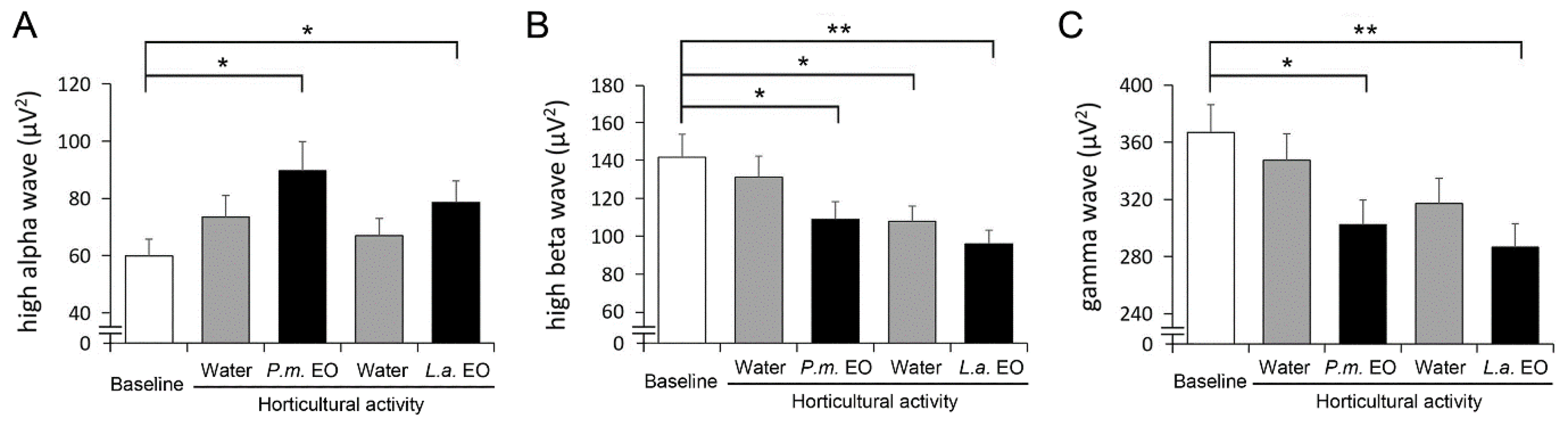 Ijerph 19 15251 g003 Ijerph 19 15251 g003