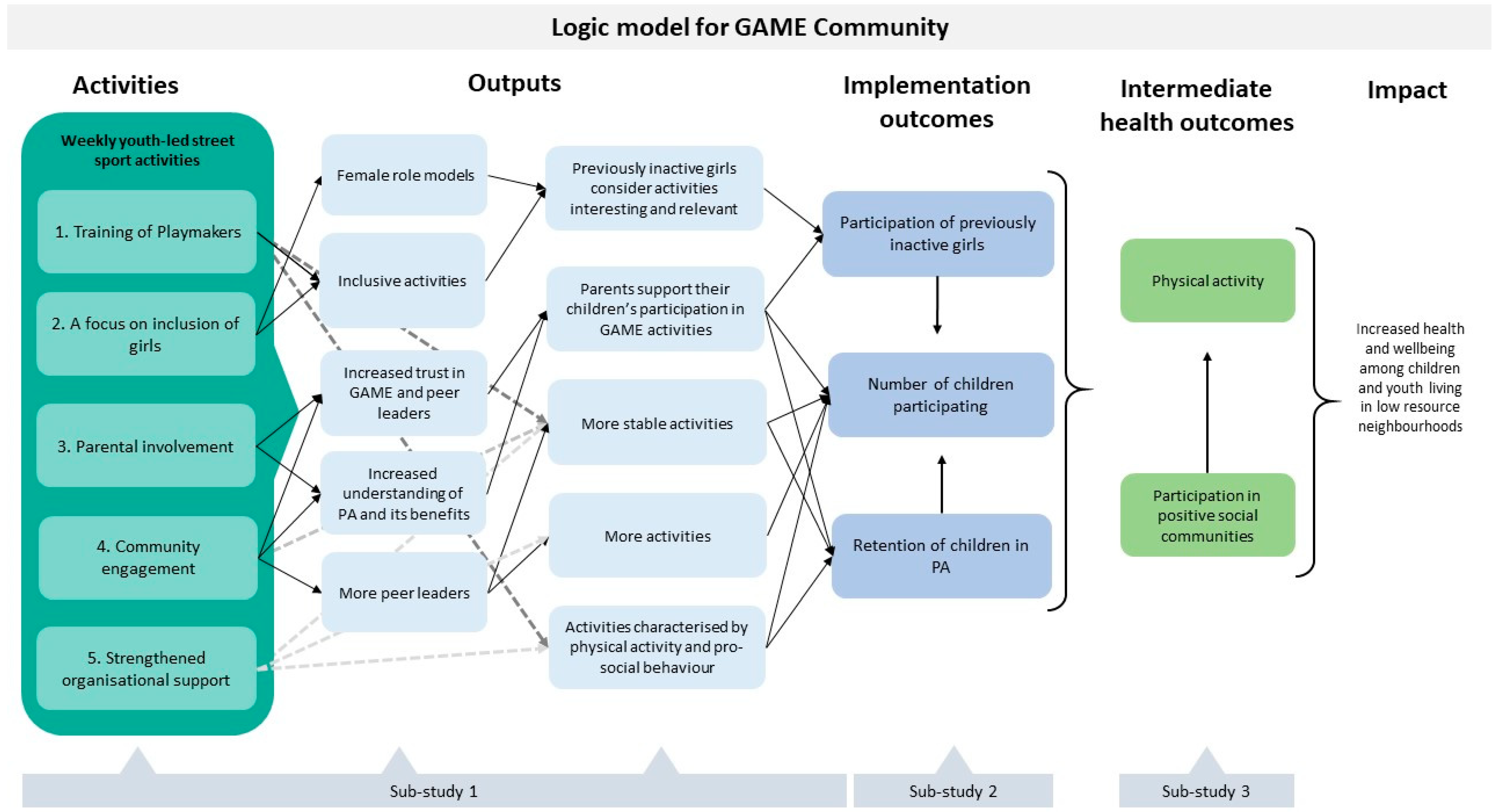 IJERPH | Free Full-Text | ASPHALT II: Study Protocol for a Multi-Method ...