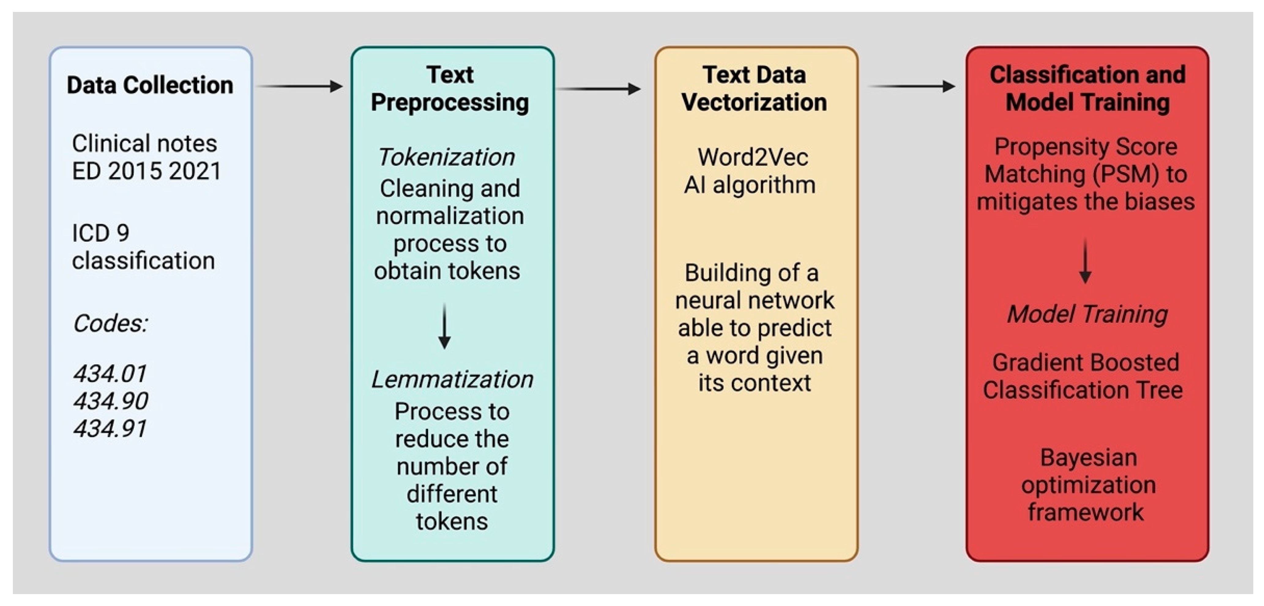 Ijerph 19 15295 g002