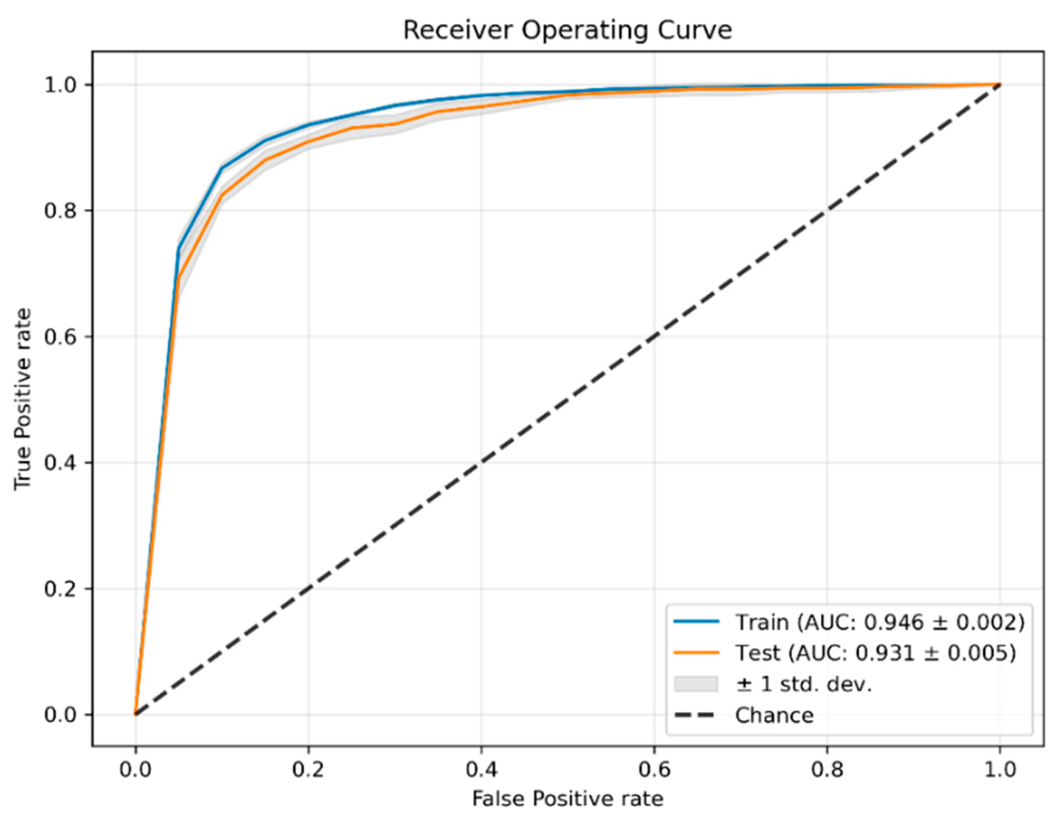 Ijerph 19 15295 g003