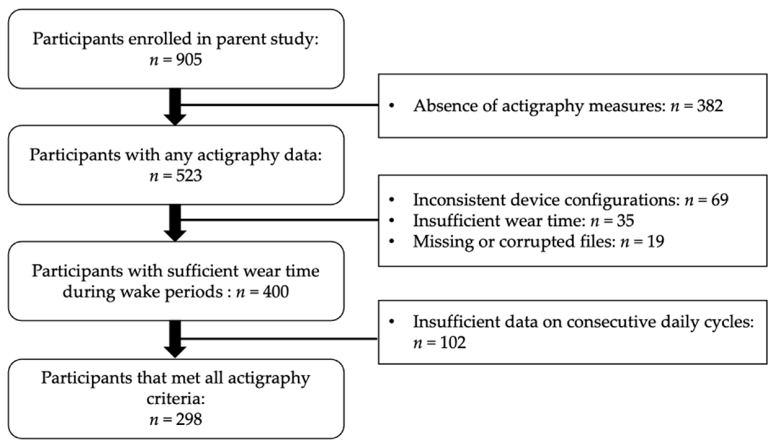 Ijerph 19 15308 g001 Ijerph 19 15308 g001