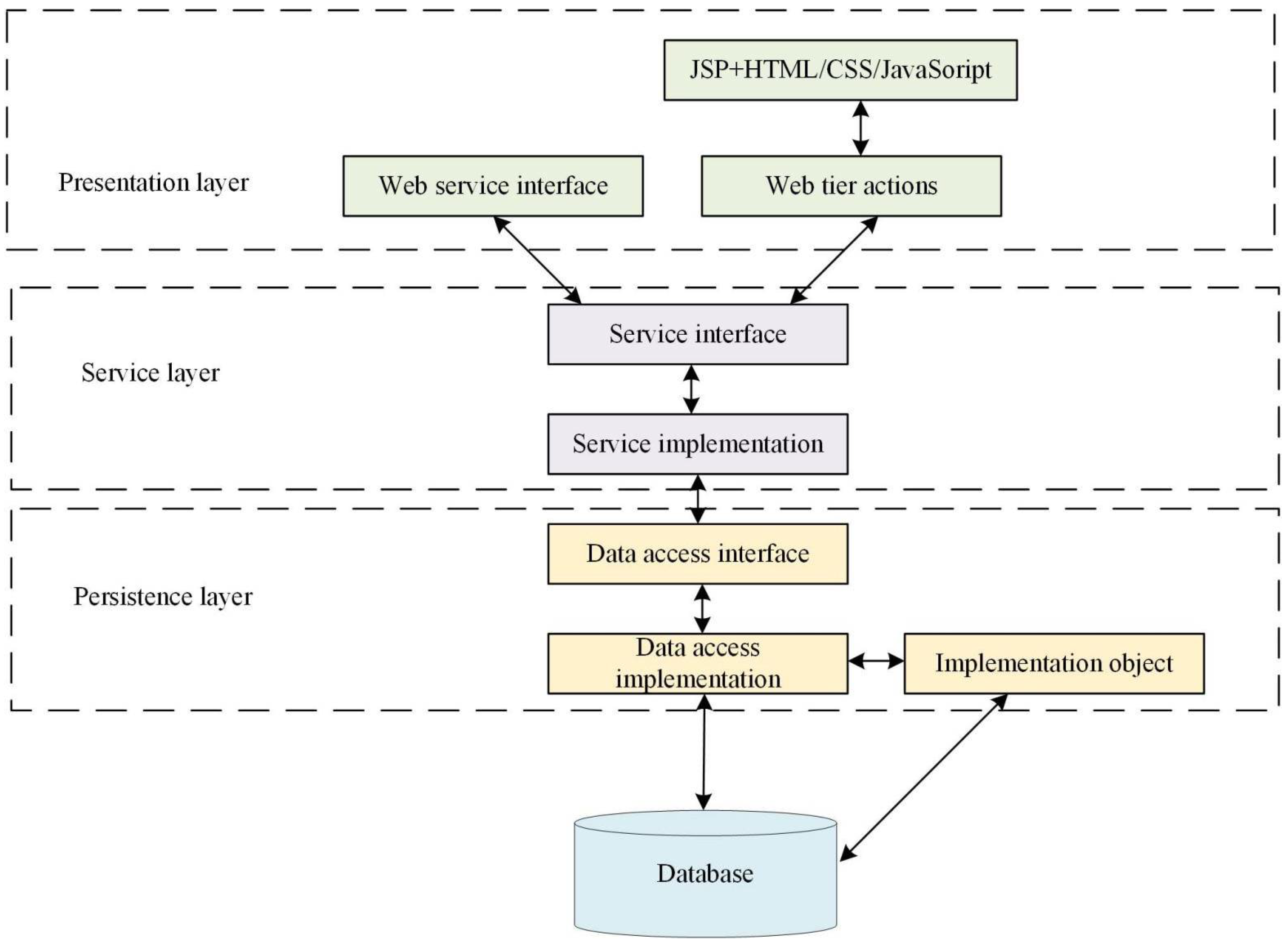 Ijerph 19 15330 g002 Ijerph 19 15330 g002