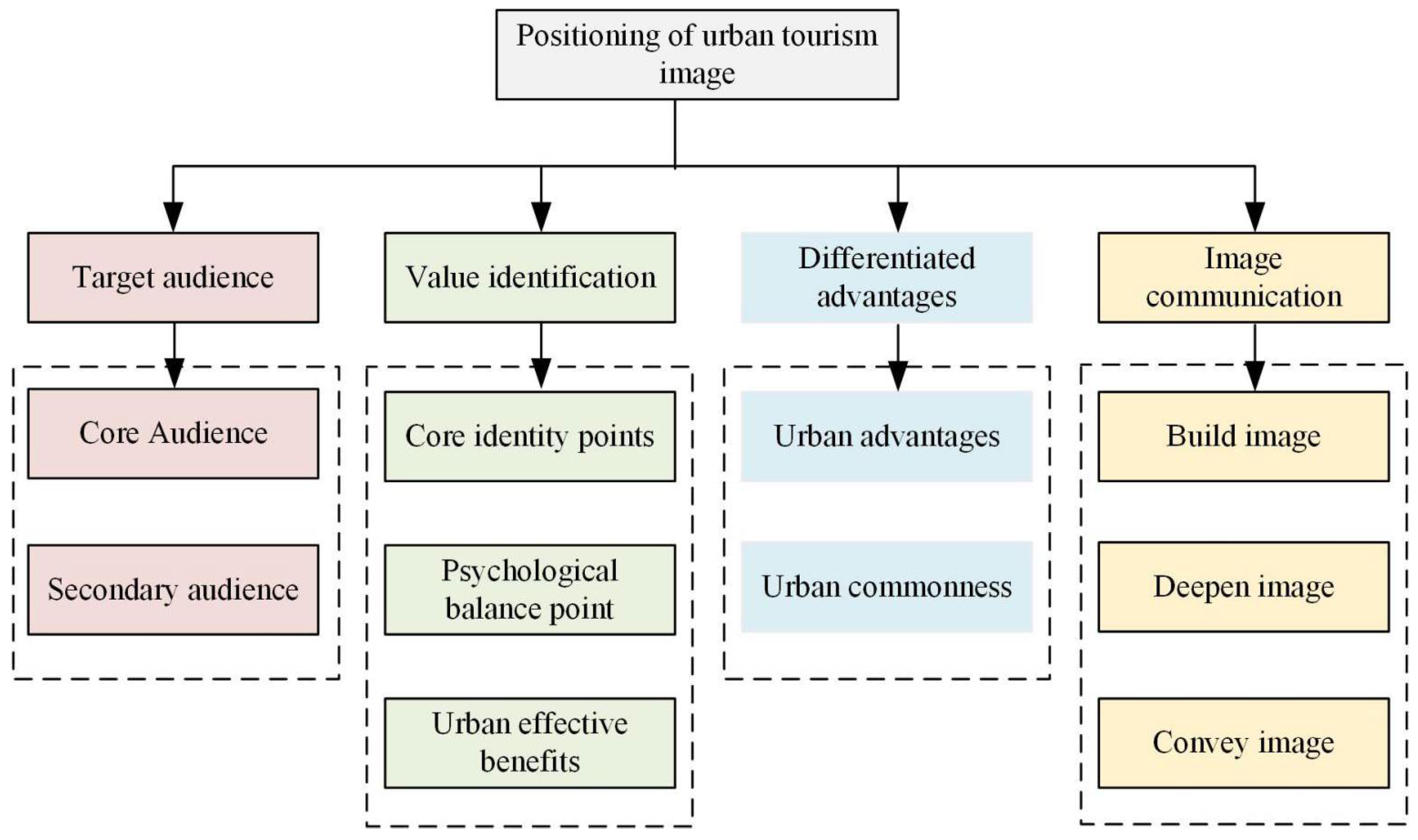 Ijerph 19 15330 g003 Ijerph 19 15330 g003