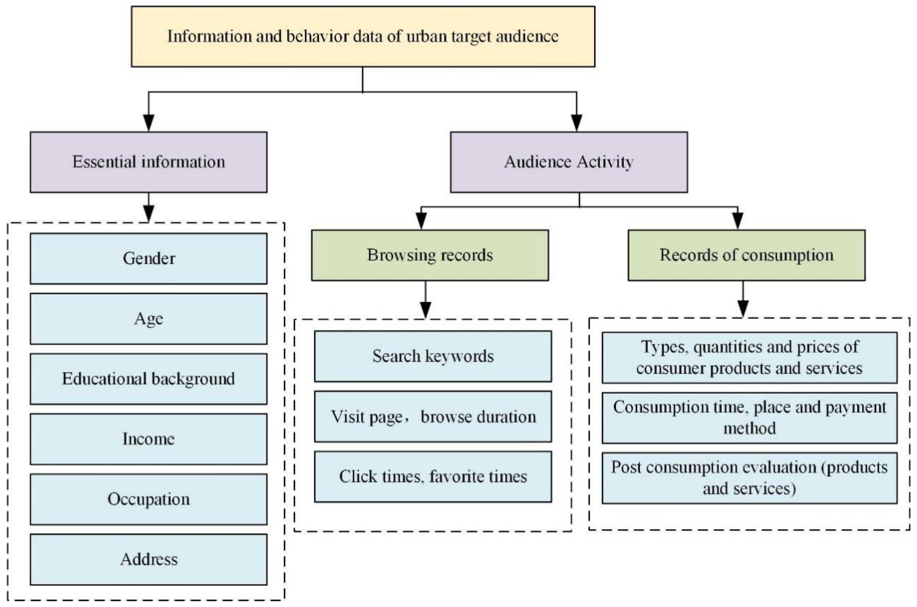 Ijerph 19 15330 g004 Ijerph 19 15330 g004