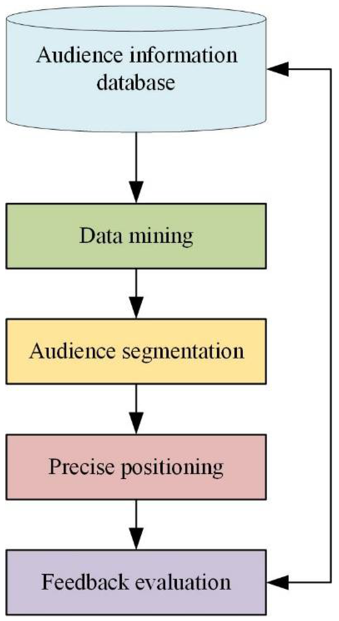 Ijerph 19 15330 g005 Ijerph 19 15330 g005